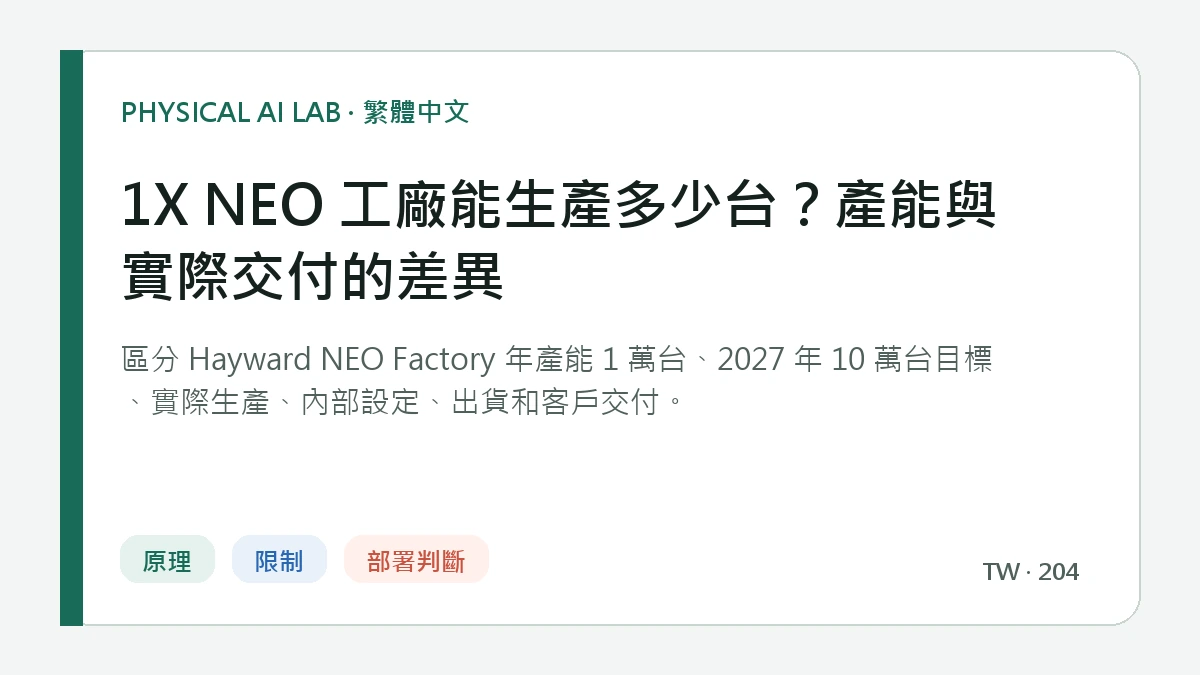 1X NEO 工廠能生產多少台？產能與實際交付的差異的繁體中文重點圖