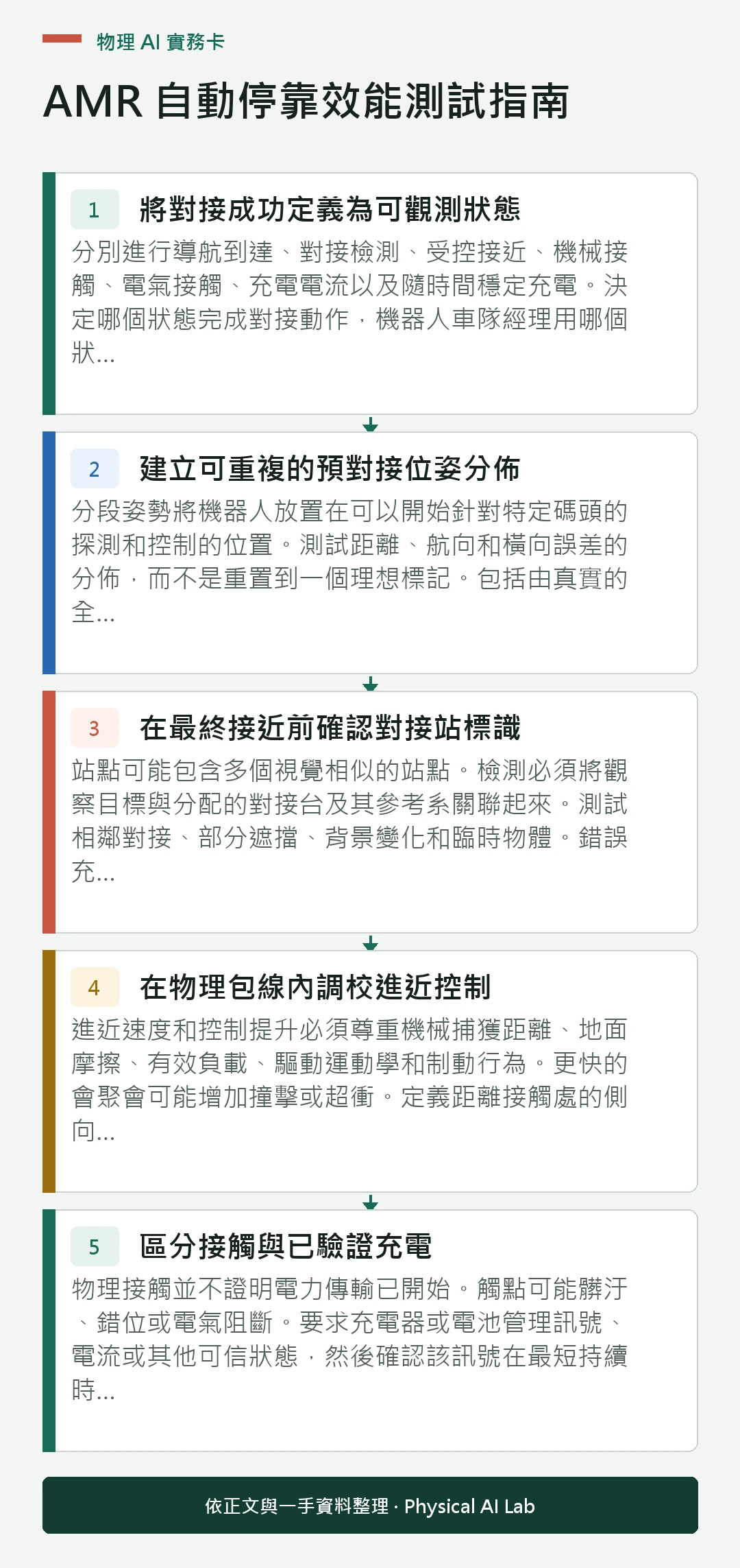 以五個步驟整理AMR 自動停靠效能測試指南的判讀重點