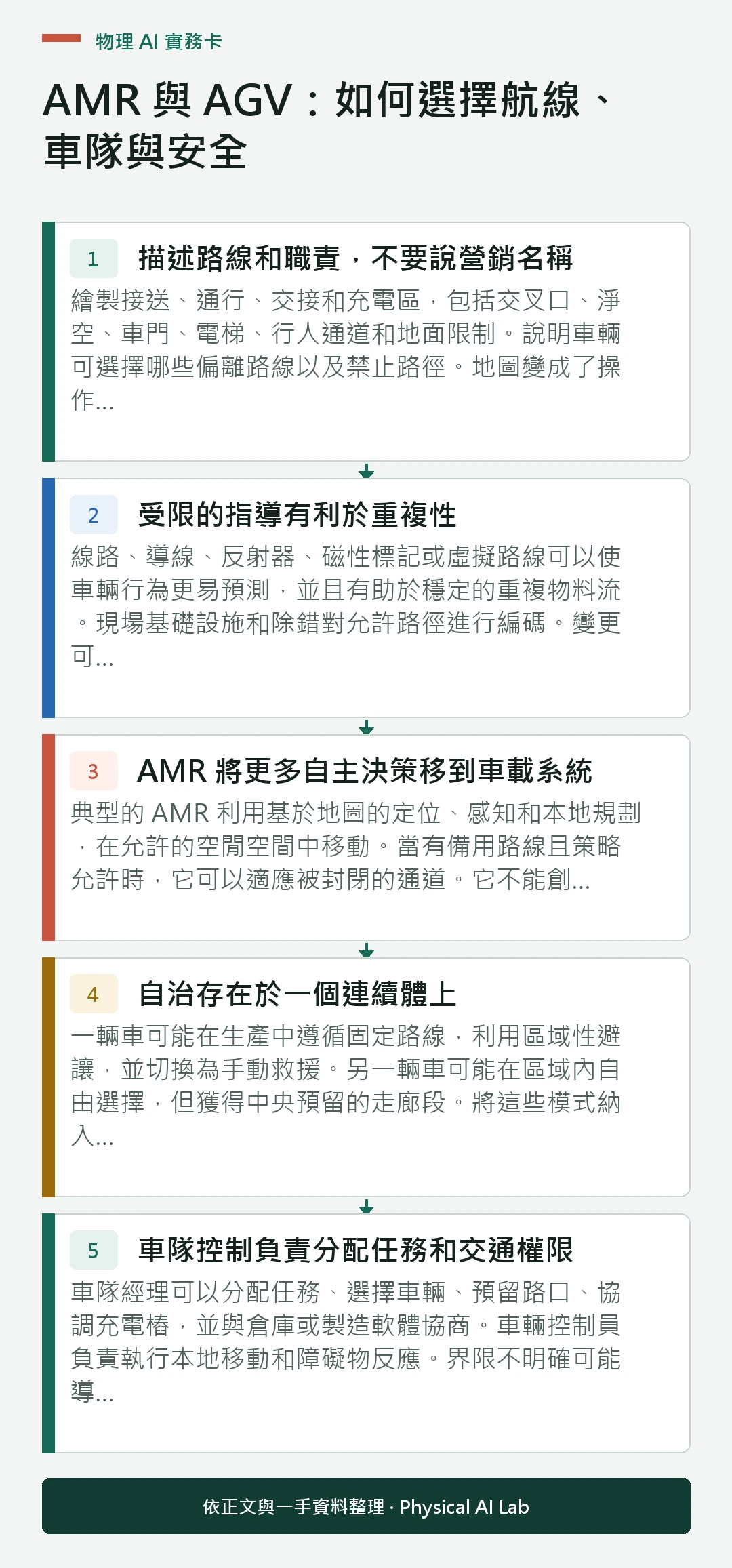 以五個步驟整理AMR 與 AGV:如何選擇航線、車隊與安全的判讀重點