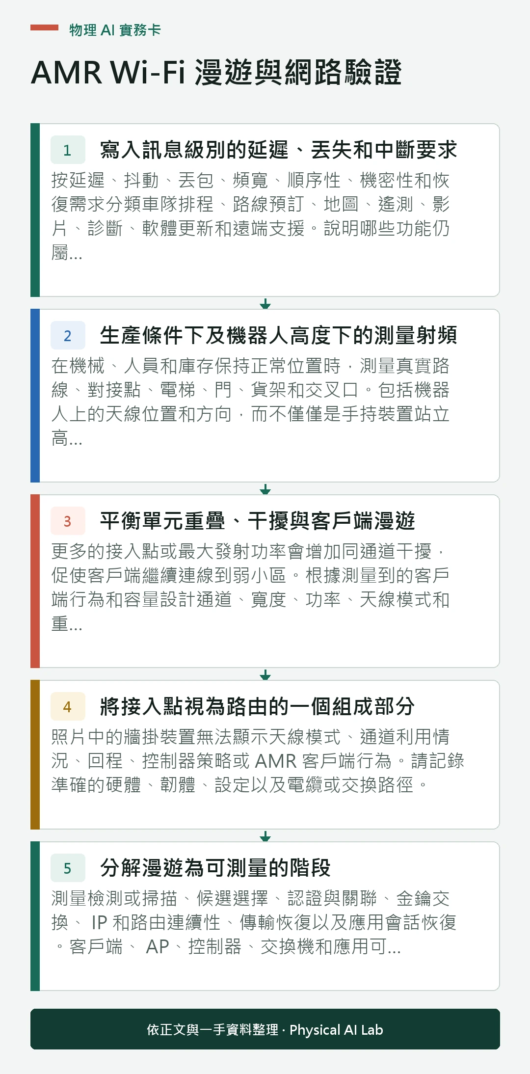 以五個步驟整理AMR Wi-Fi 漫遊與網路驗證的判讀重點