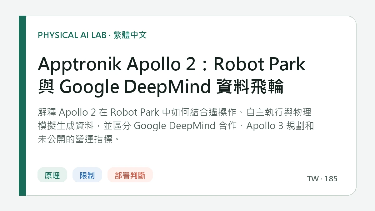 Apptronik Apollo 2：Robot Park 與 Google DeepMind 資料飛輪的繁體中文重點圖
