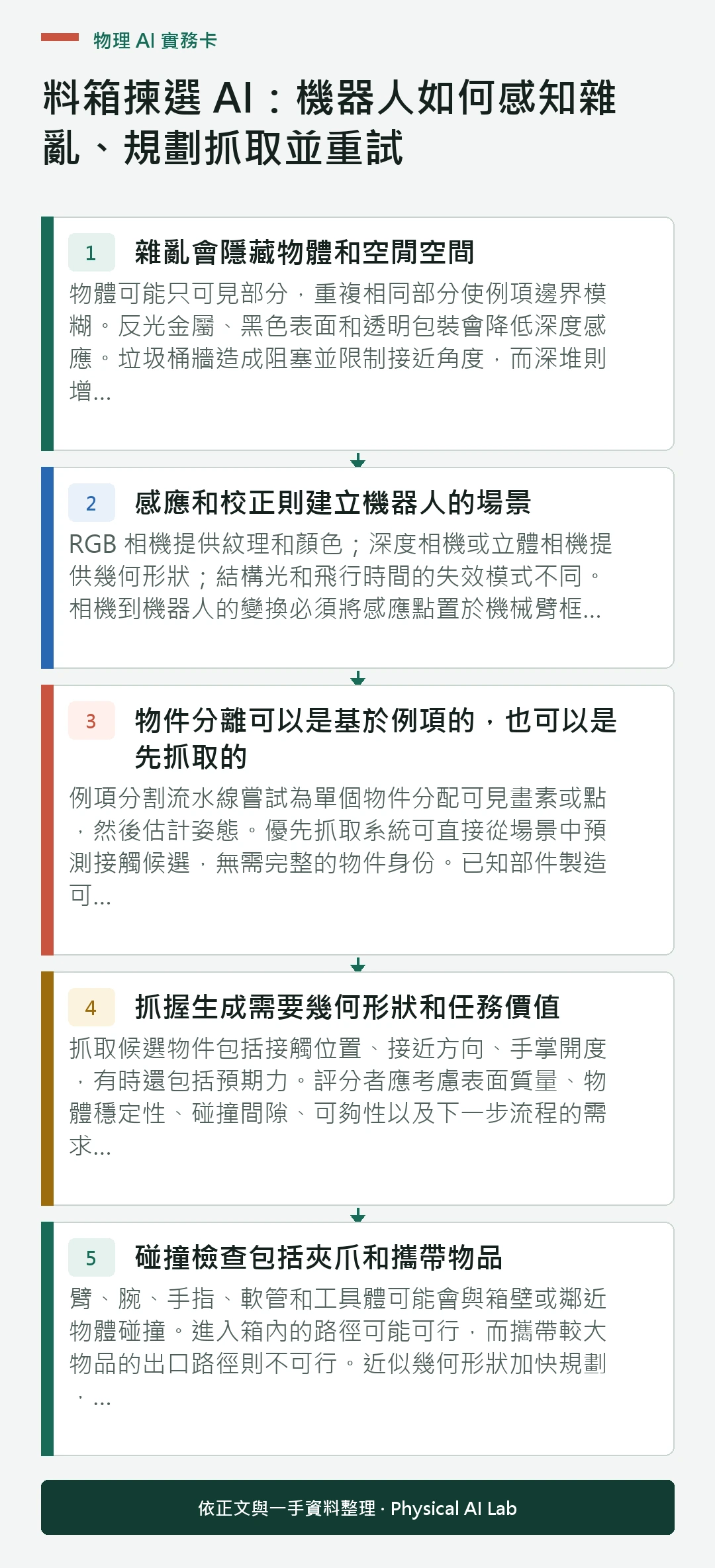 以五個步驟整理料箱揀選 AI：機器人如何感知雜亂、規劃抓取並重試的判讀重點