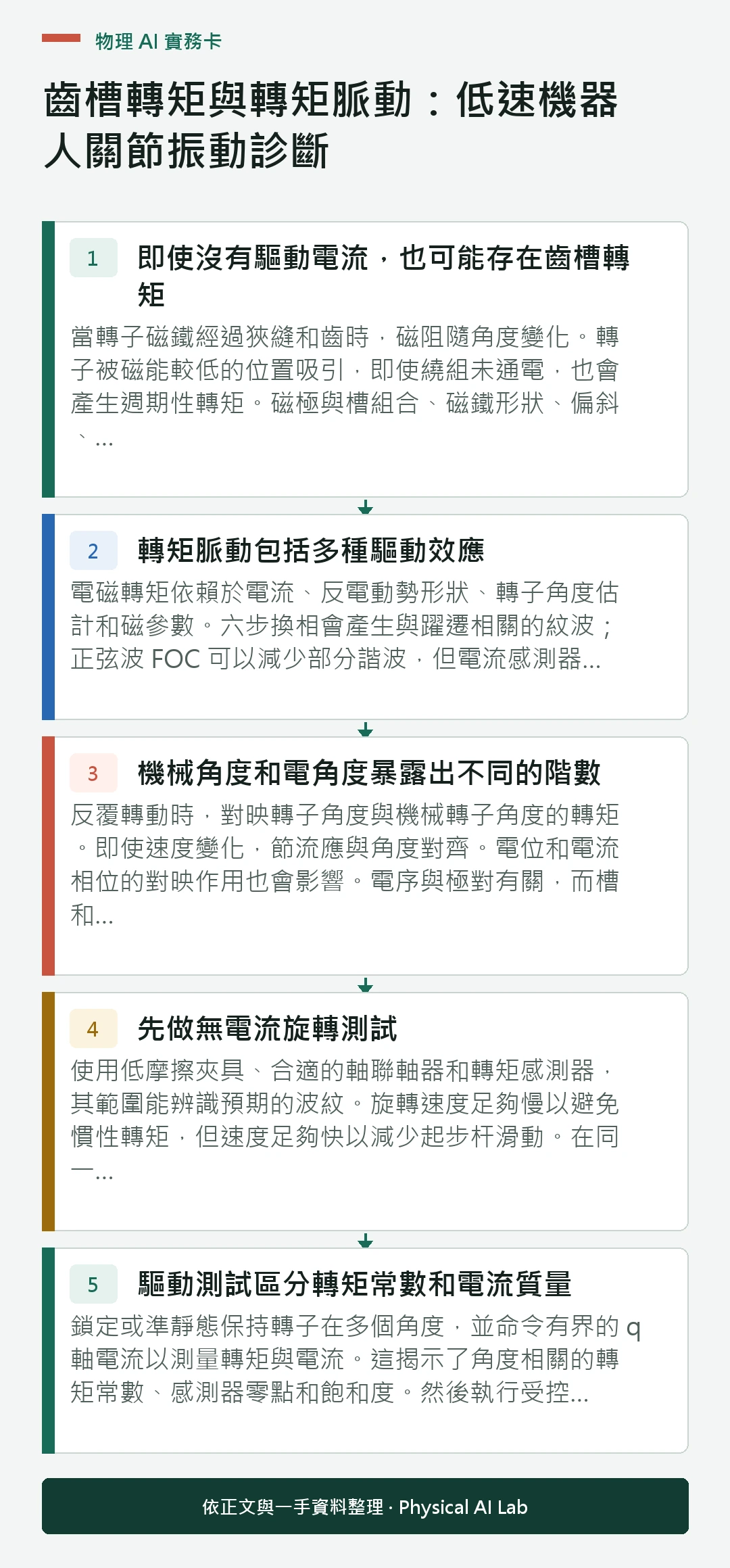 以五個步驟整理齒槽轉矩與轉矩脈動:低速機器人關節振動診斷的判讀重點