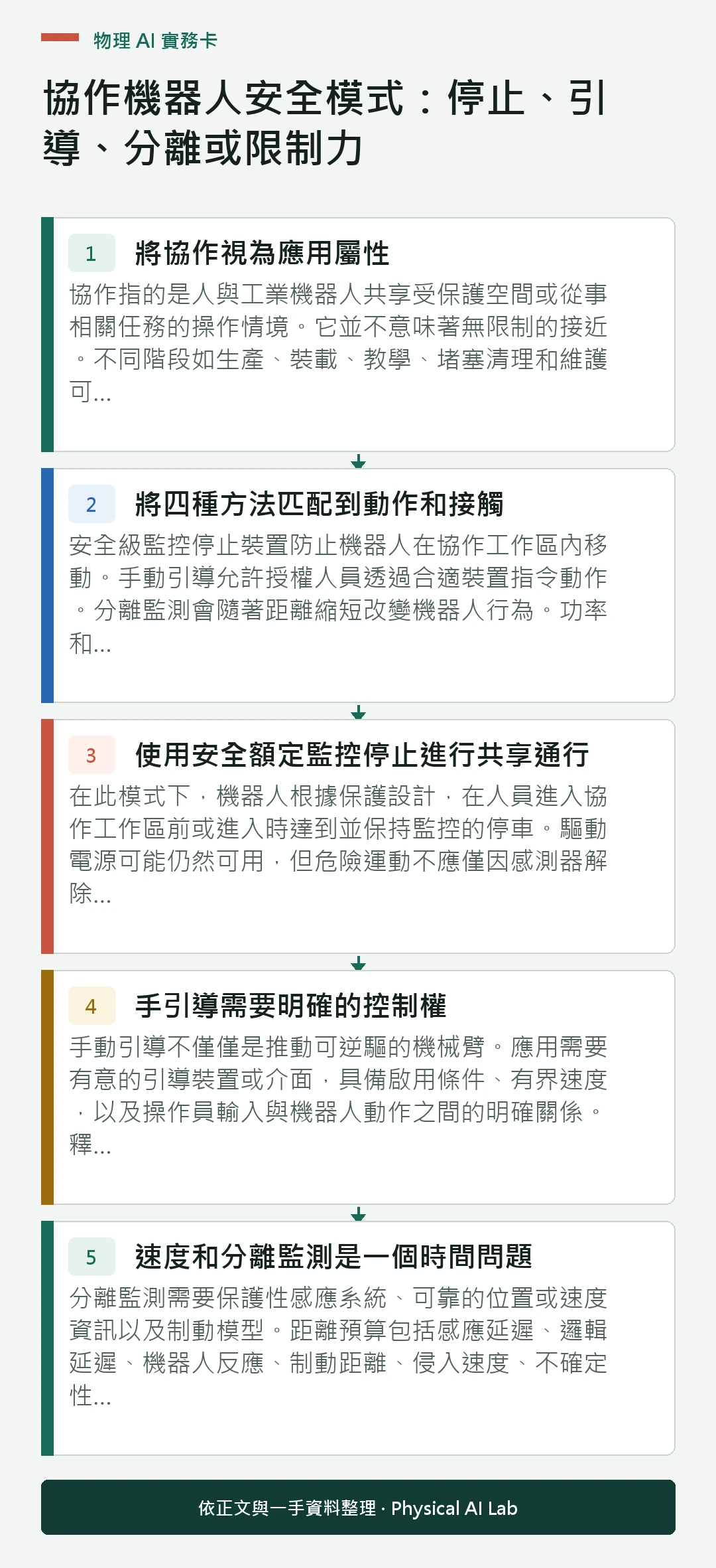 以五個步驟整理協作機器人安全模式：停止、引導、分離或限制力的判讀重點