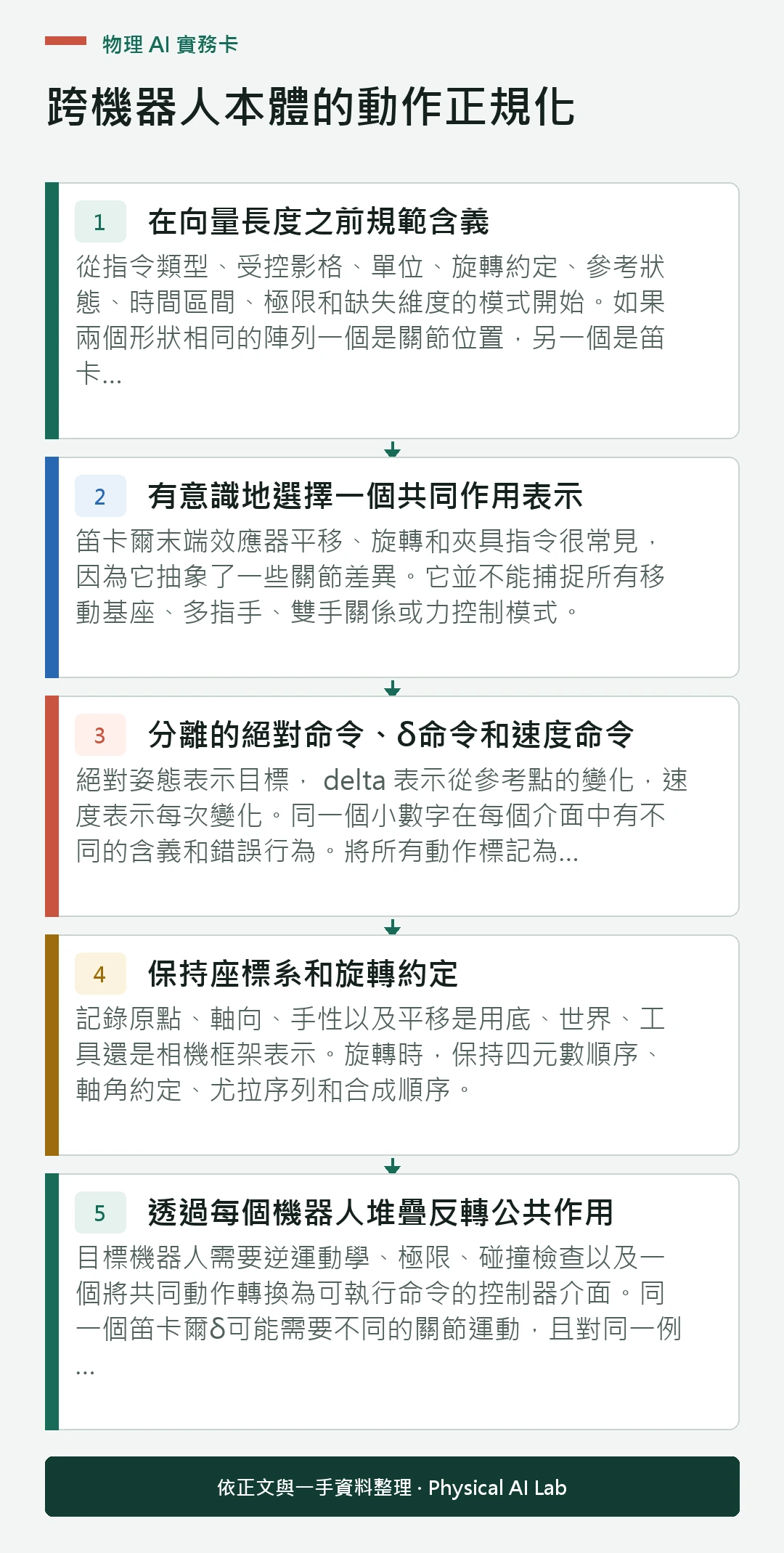 以五個步驟整理跨機器人本體的動作正規化的判讀重點