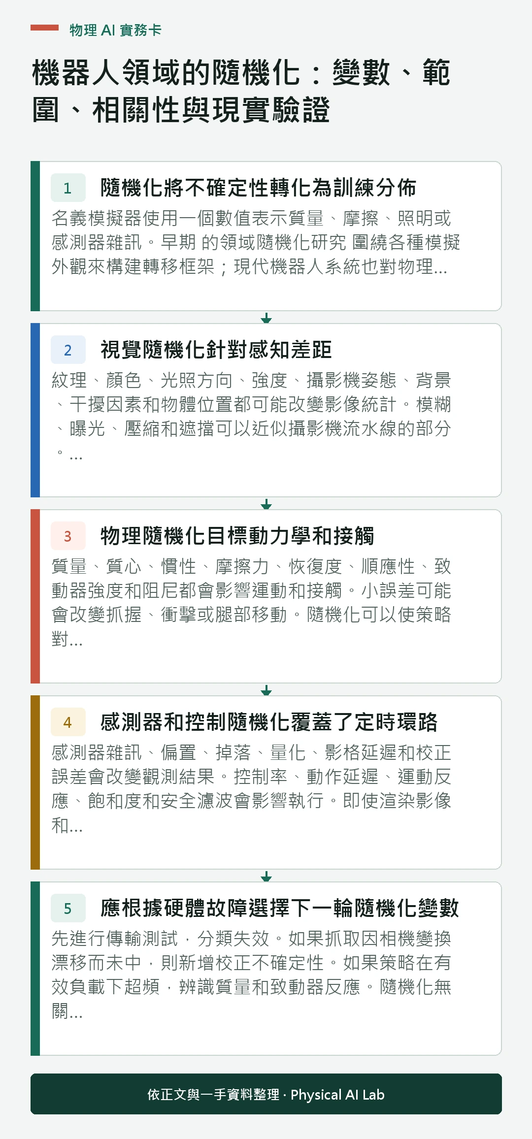以五個步驟整理機器人領域的隨機化：變數、範圍、相關性與現實驗證的判讀重點