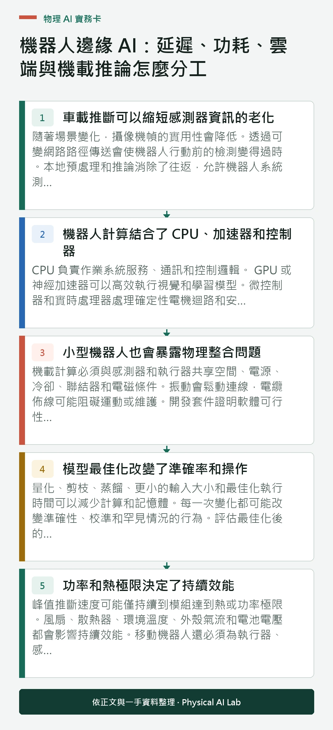 以五個步驟整理機器人邊緣 AI:延遲、功耗、雲端與機載推論怎麼分工的判讀重點