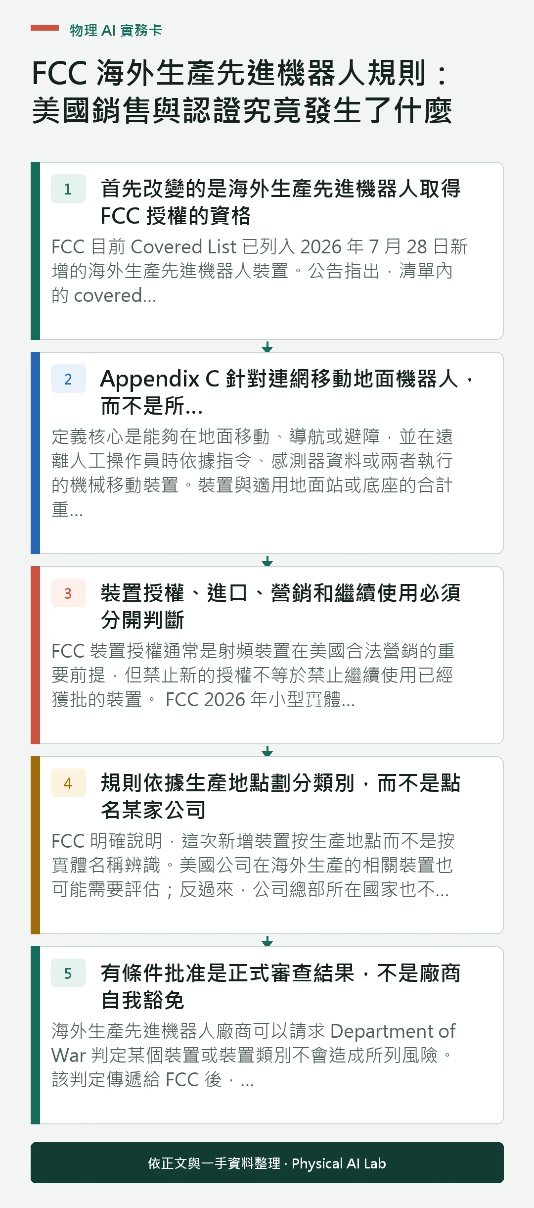 以五個步驟整理FCC 海外生產先進機器人規則：美國銷售與認證究竟發生了什麼的判讀重點