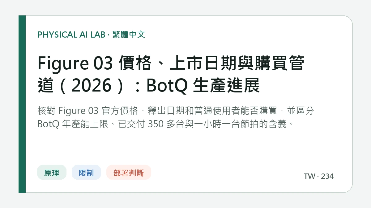 Figure 03 價格、上市日期與購買管道（2026）：BotQ 生產進展的繁體中文重點圖