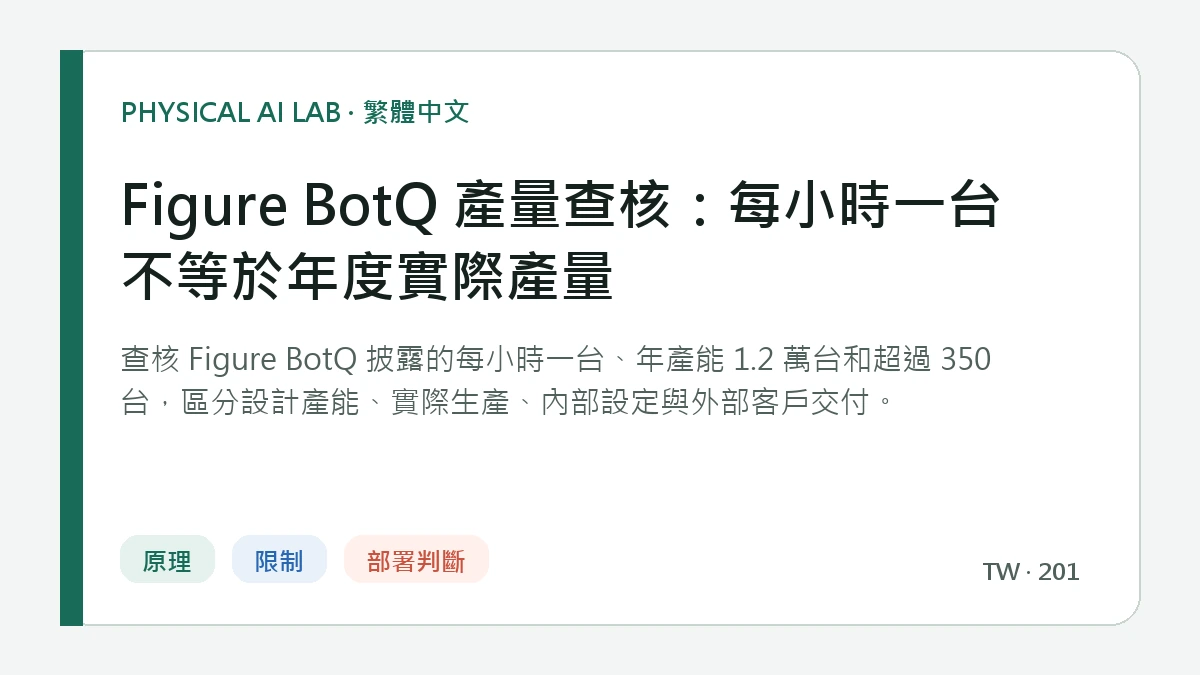 Figure BotQ 產量查核：每小時一台不等於年度實際產量的繁體中文重點圖