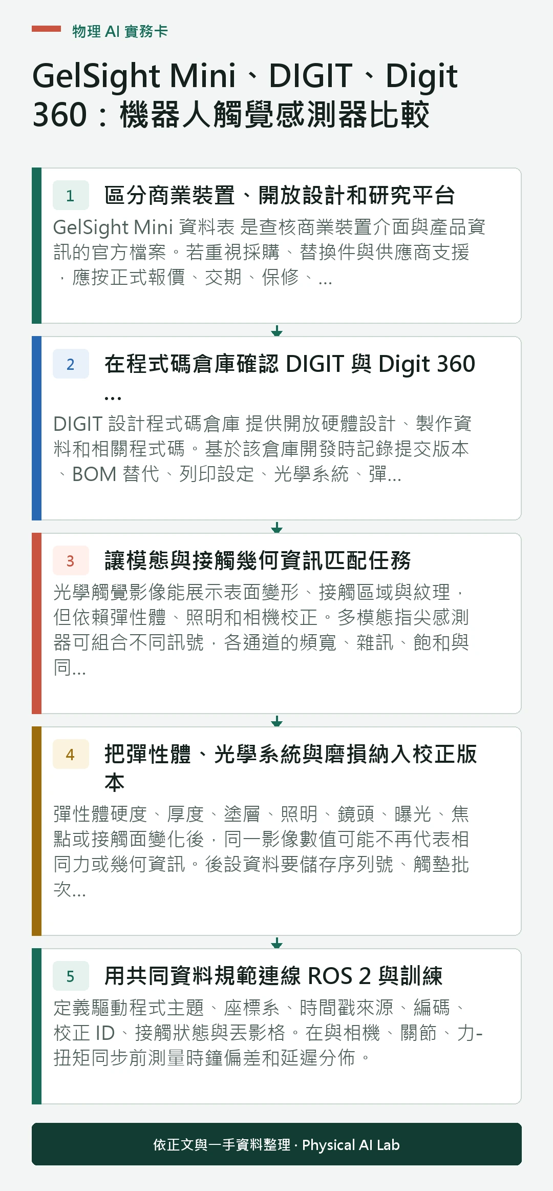 以五個步驟整理GelSight Mini、DIGIT、Digit 360：機器人觸覺感測器比較的判讀重點