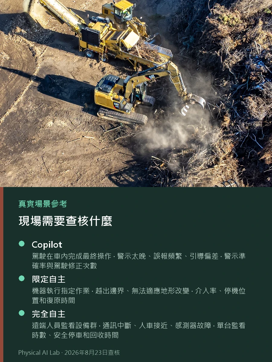 Gravis Robotics 公司解析:2 億美元募資與營建機器人商用進度的參考實景照片,畫面呈現抓斗挖土機在土方場作業
