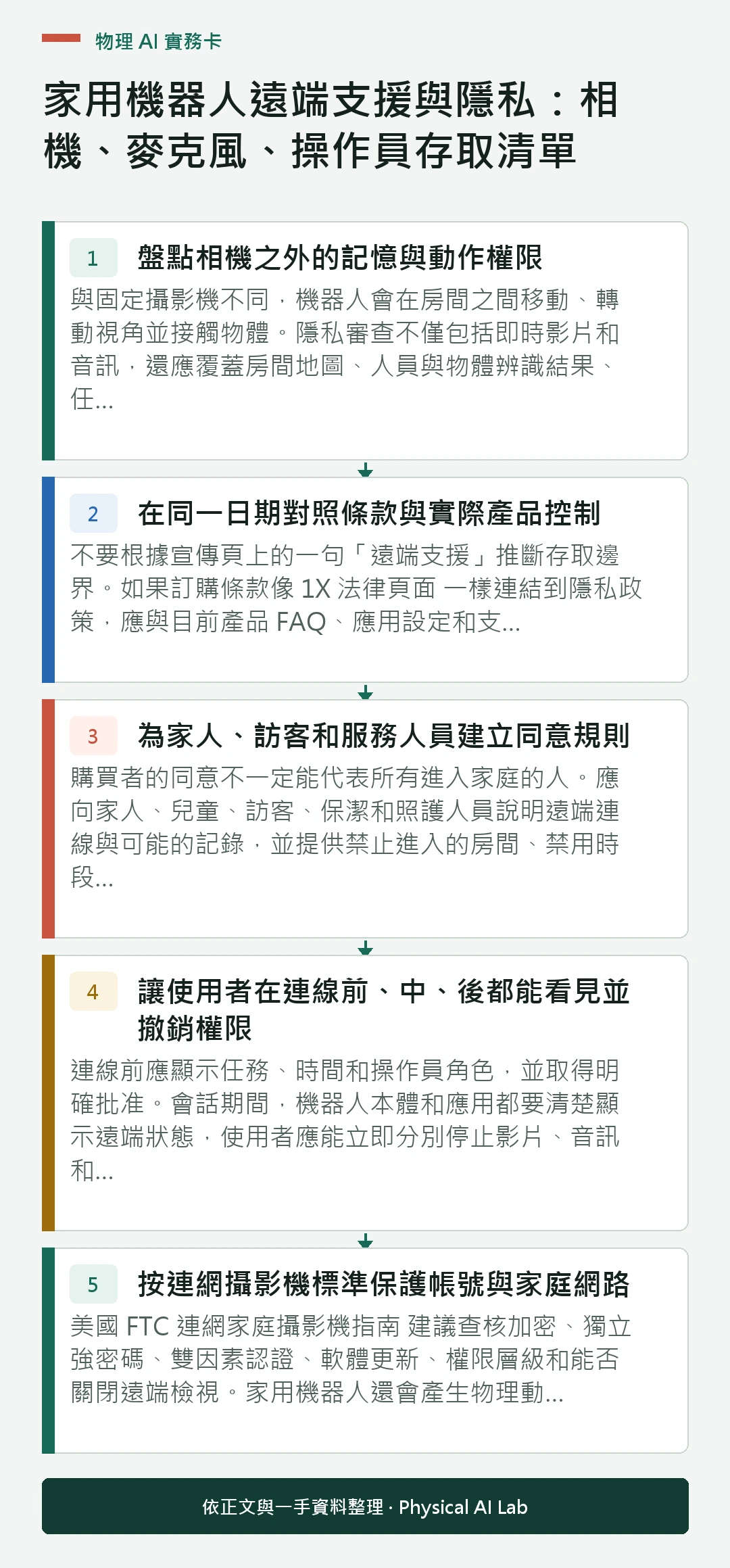 以五個步驟整理家用機器人遠端支援與隱私：相機、麥克風、操作員存取清單的判讀重點