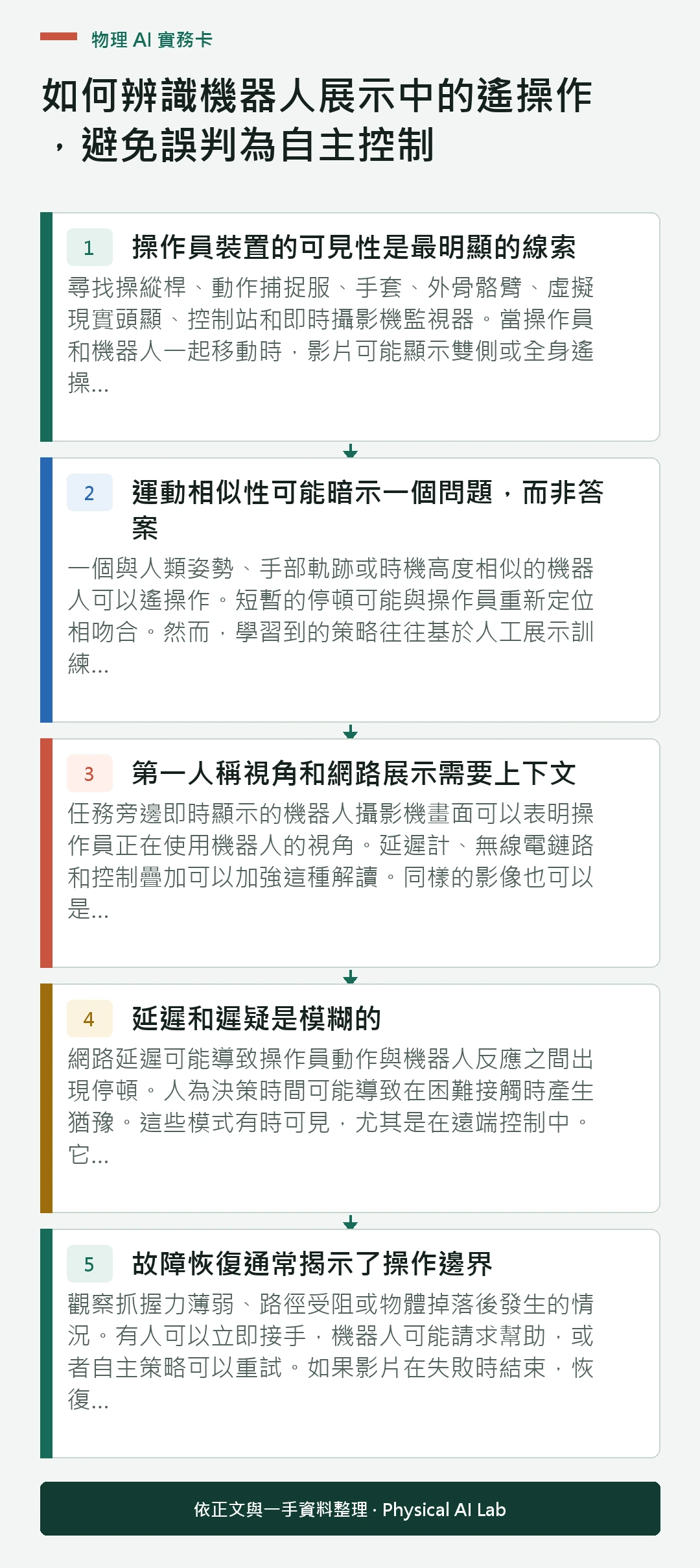 以五個步驟整理如何辨識機器人展示中的遙操作,避免誤判為自主控制的判讀重點