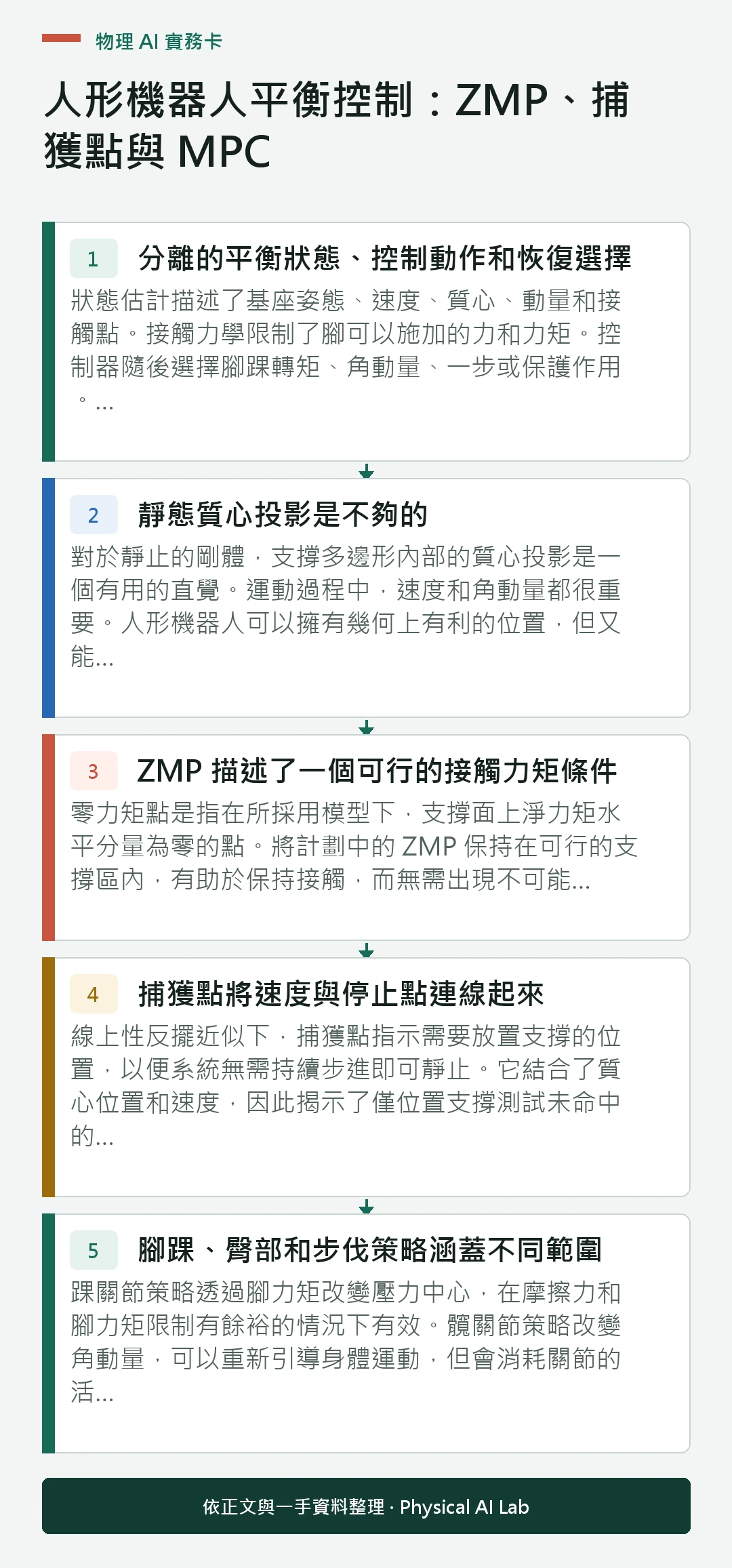 以五個步驟整理人形機器人平衡控制：ZMP、捕獲點與 MPC的判讀重點