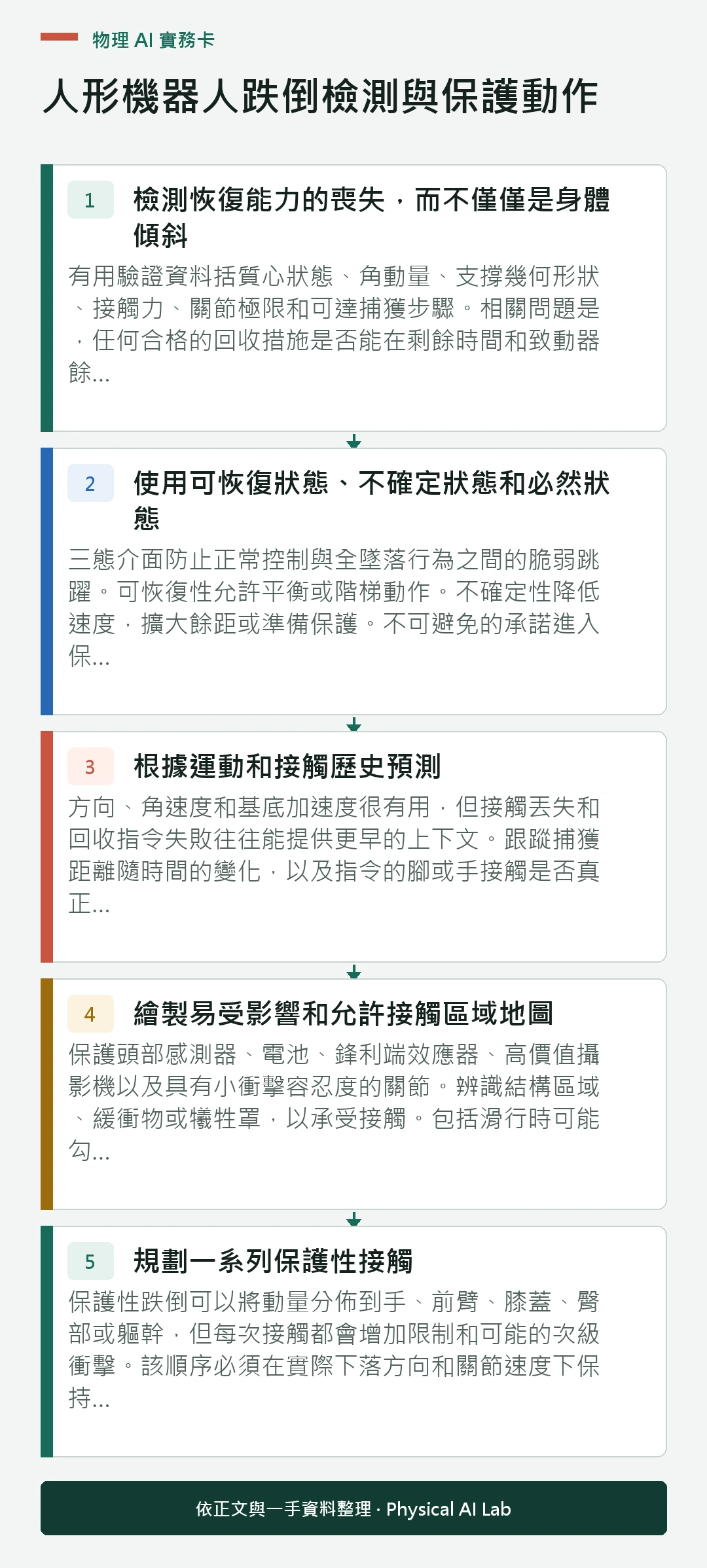 以五個步驟整理人形機器人跌倒檢測與保護動作的判讀重點