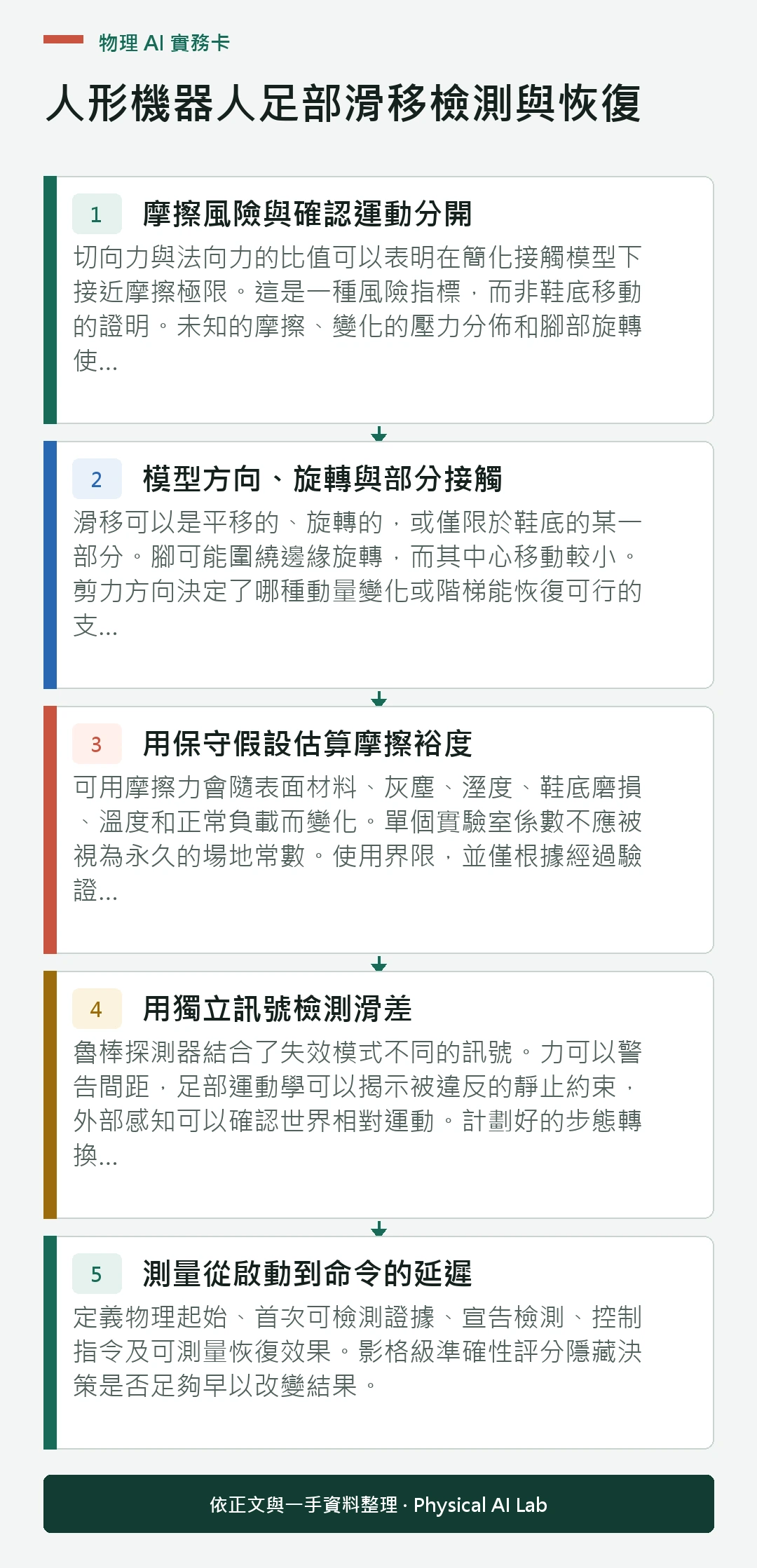 以五個步驟整理人形機器人足部滑移檢測與恢復的判讀重點