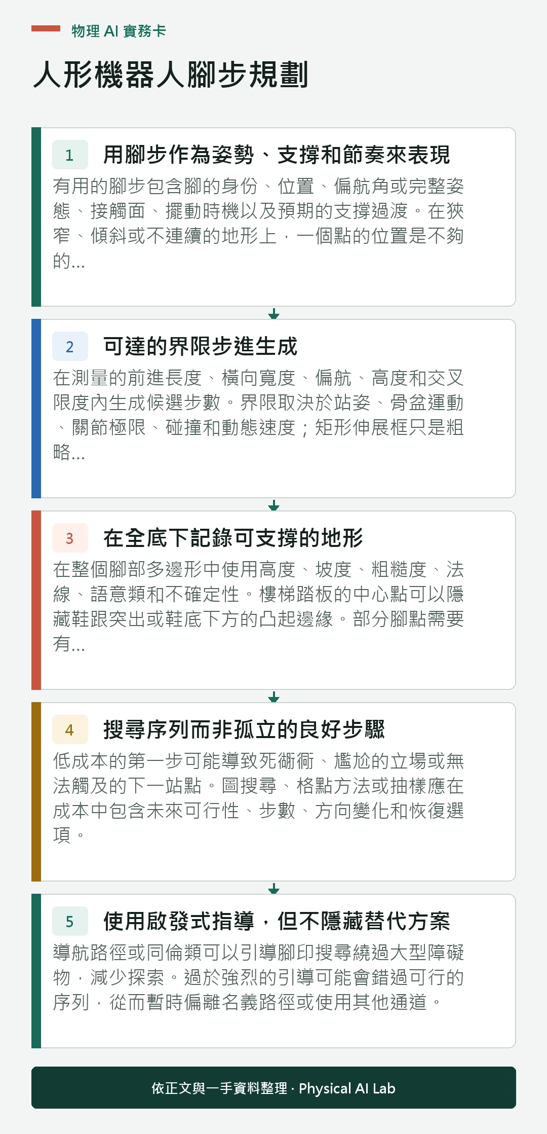 以五個步驟整理人形機器人腳步規劃的判讀重點