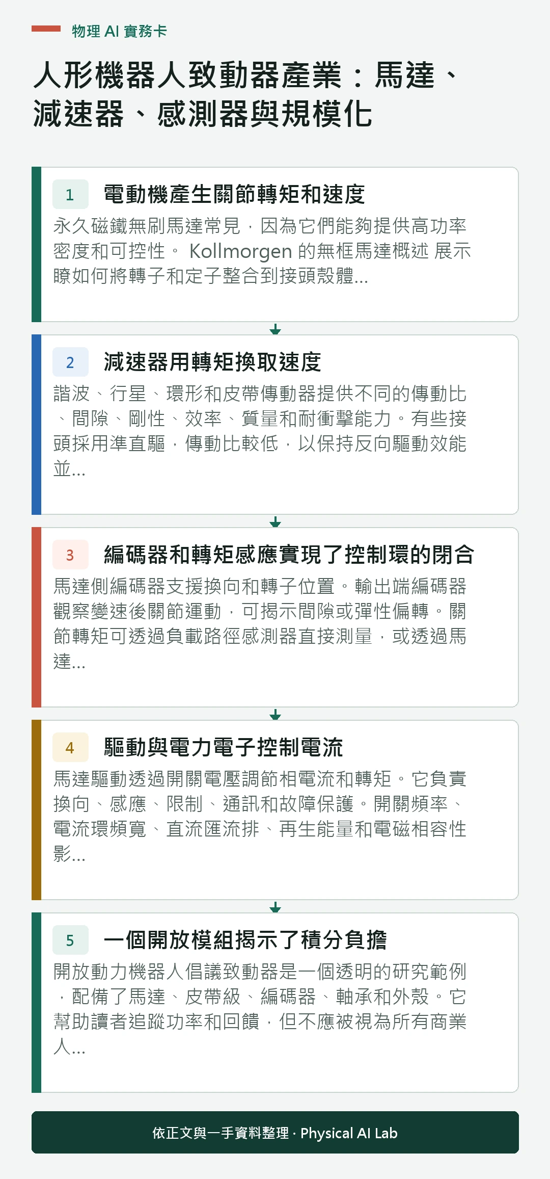 以五個步驟整理人形機器人致動器產業：馬達、減速器、感測器與規模化的判讀重點