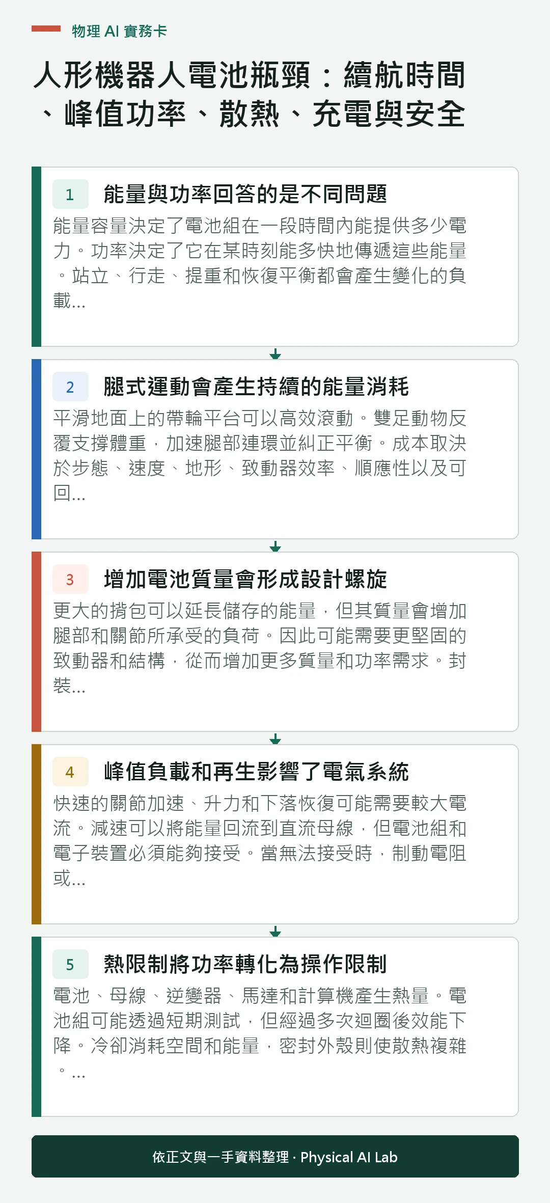 以五個步驟整理人形機器人電池瓶頸：續航時間、峰值功率、散熱、充電與安全的判讀重點