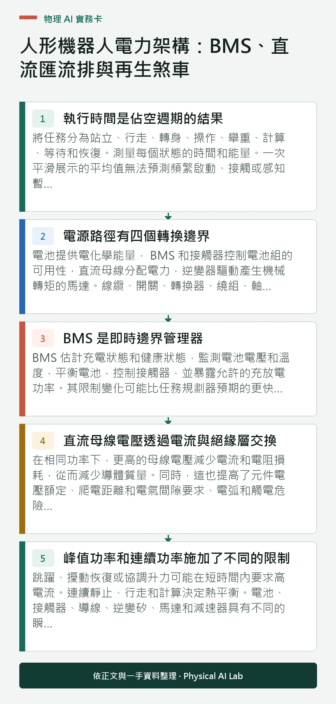 以五個步驟整理人形機器人電力架構:BMS、直流匯流排與再生煞車的判讀重點