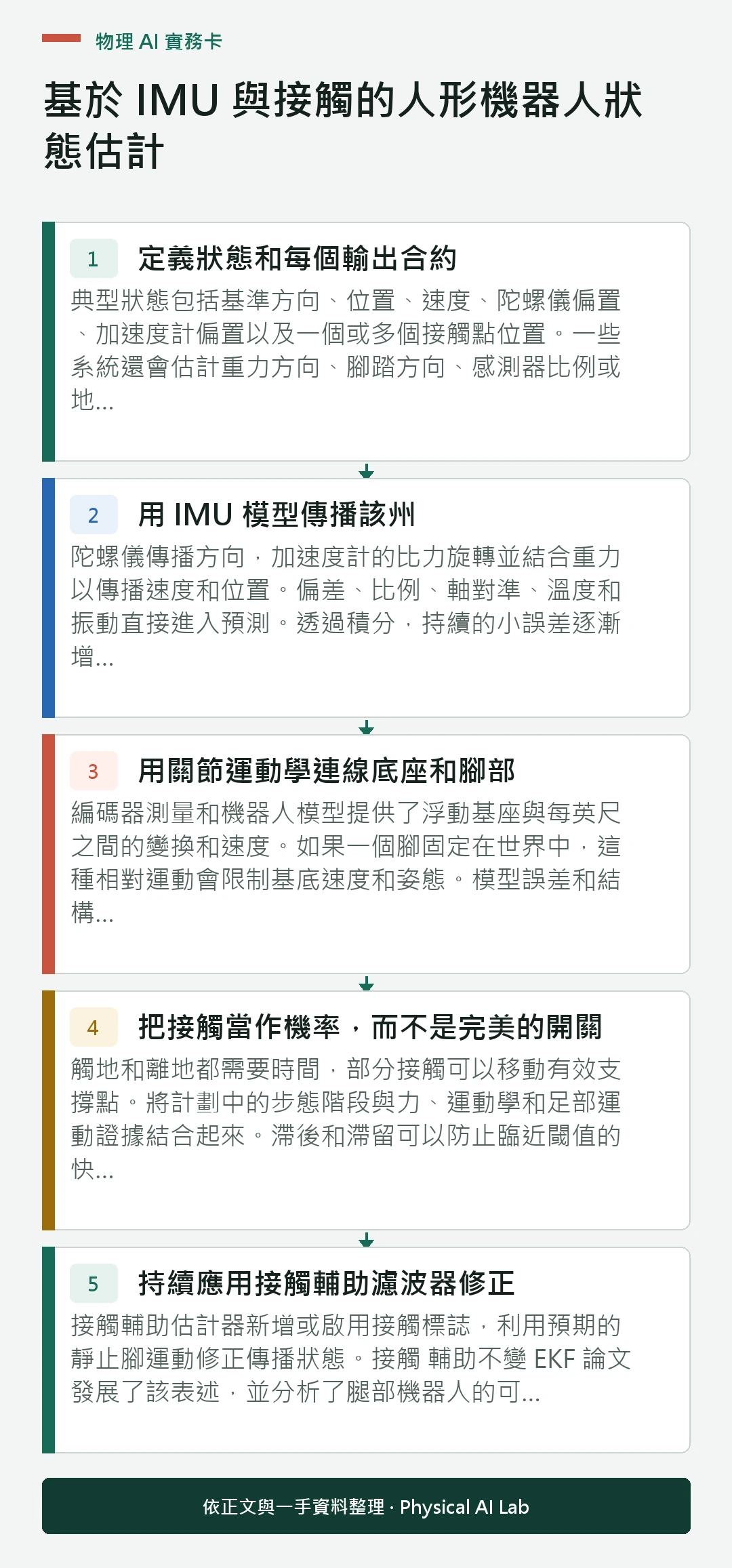 以五個步驟整理基於 IMU 與接觸的人形機器人狀態估計的判讀重點