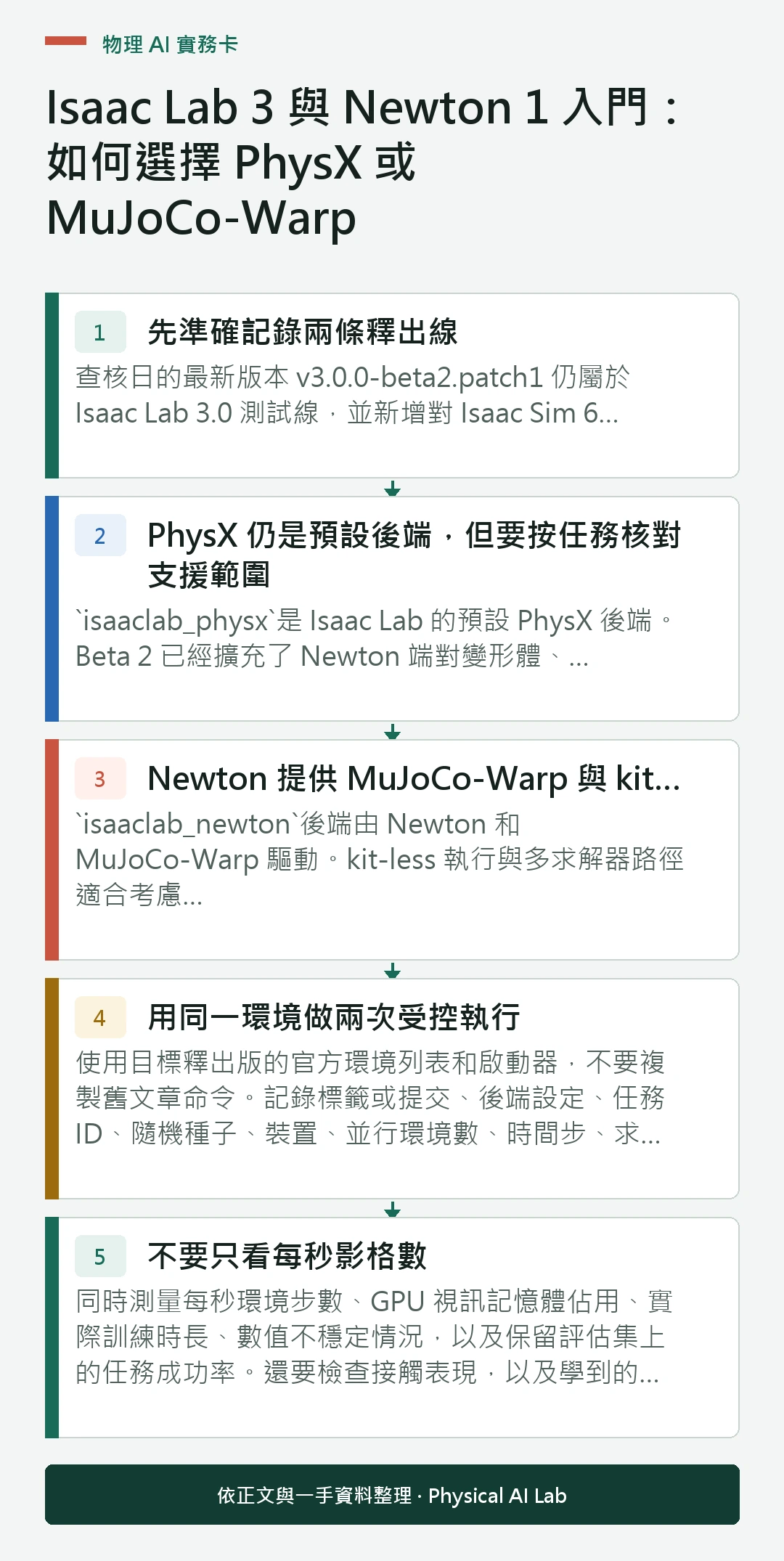 以五個步驟整理Isaac Lab 3 與 Newton 1 入門:如何選擇 PhysX 或 MuJoCo-Warp的判讀重點