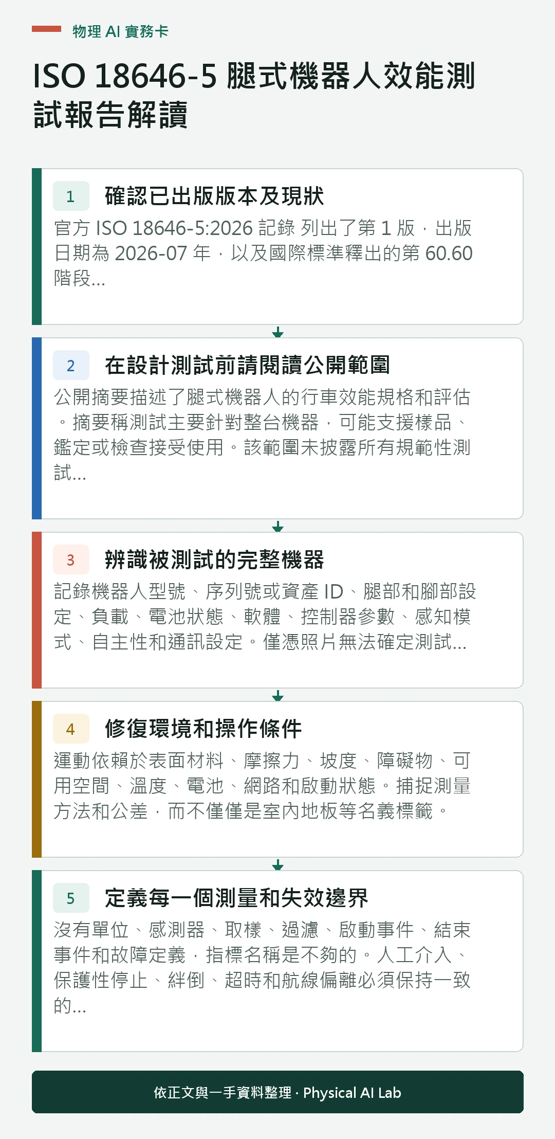 以五個步驟整理ISO 18646-5 腿式機器人效能測試報告解讀的判讀重點