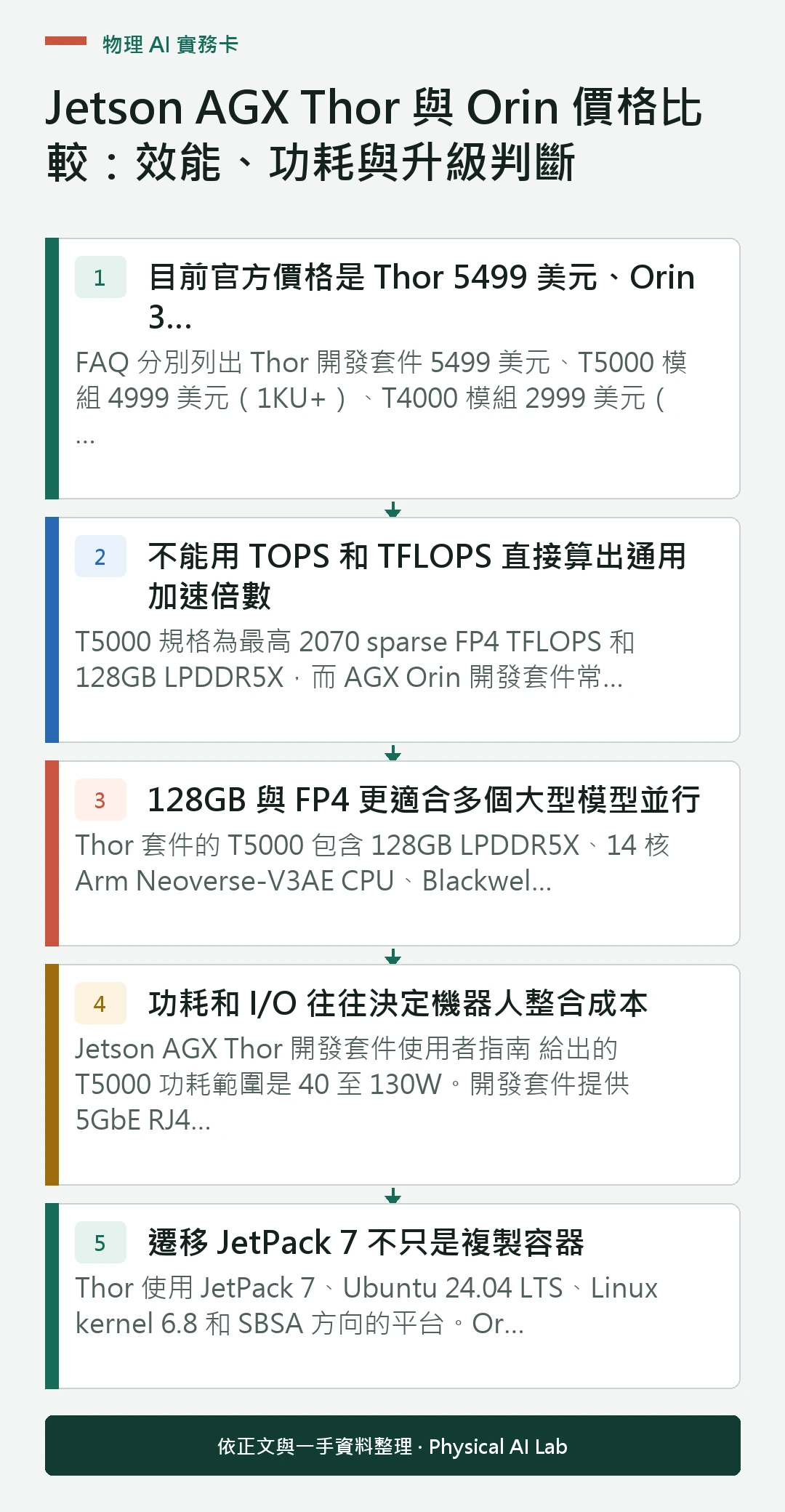 以五個步驟整理Jetson AGX Thor 與 Orin 價格比較:效能、功耗與升級判斷的判讀重點