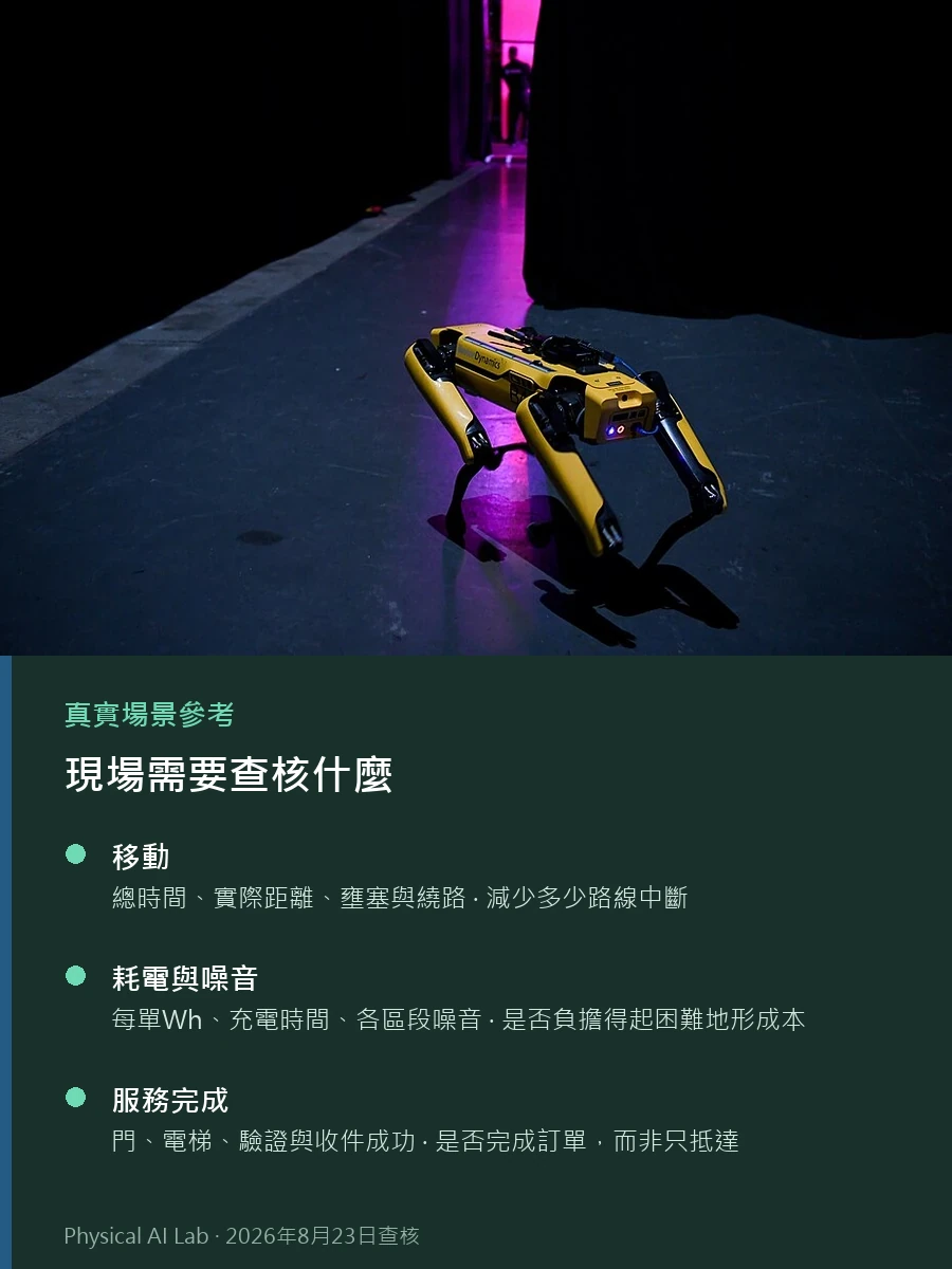 最後 100 公尺配送機器人比較：輪式與四足式該怎麼選的參考實景照片，畫面呈現SpotMini 四足機器人的腿部與機身