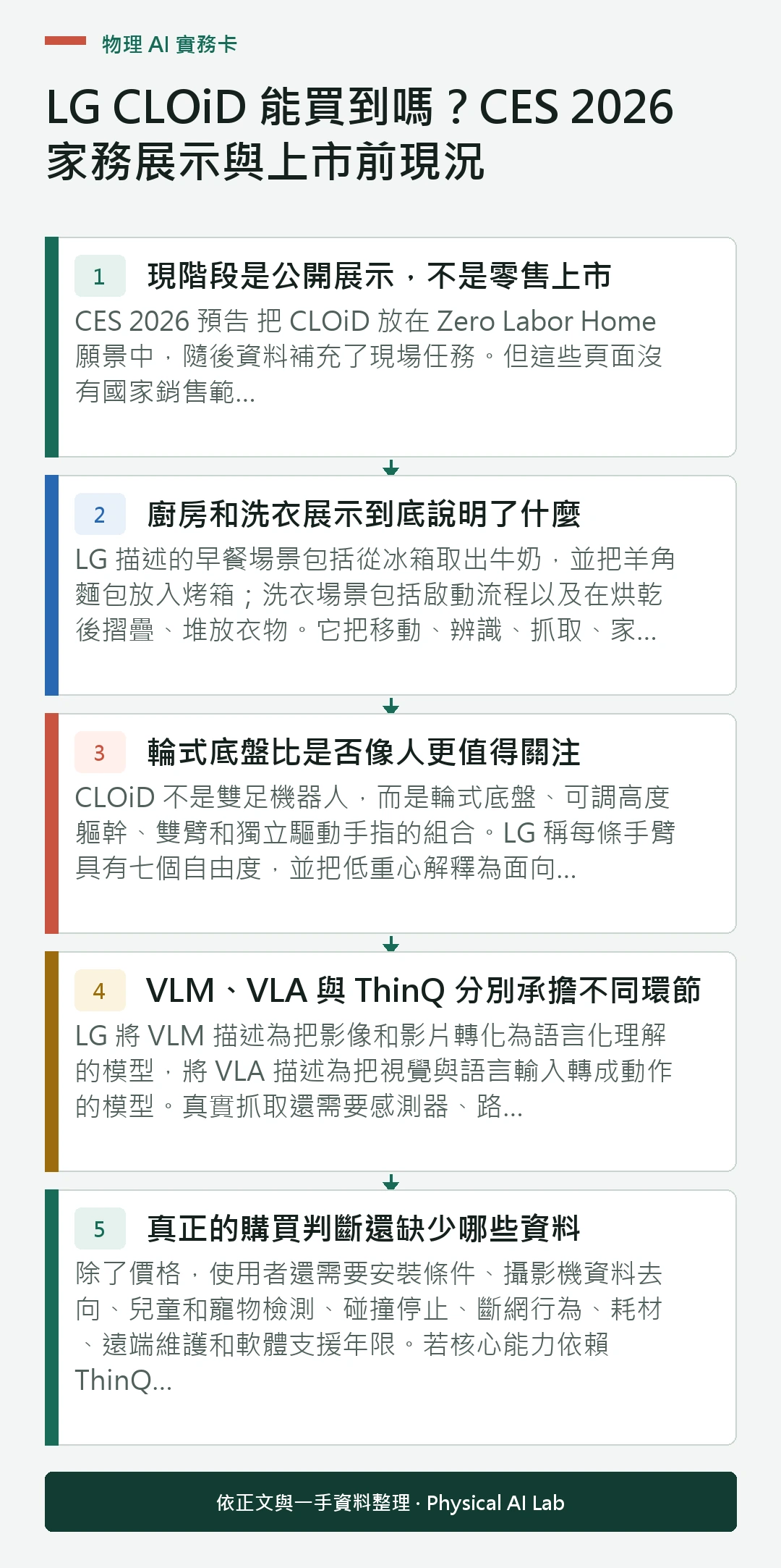 以五個步驟整理LG CLOiD 能買到嗎？CES 2026 家務展示與上市前現況的判讀重點