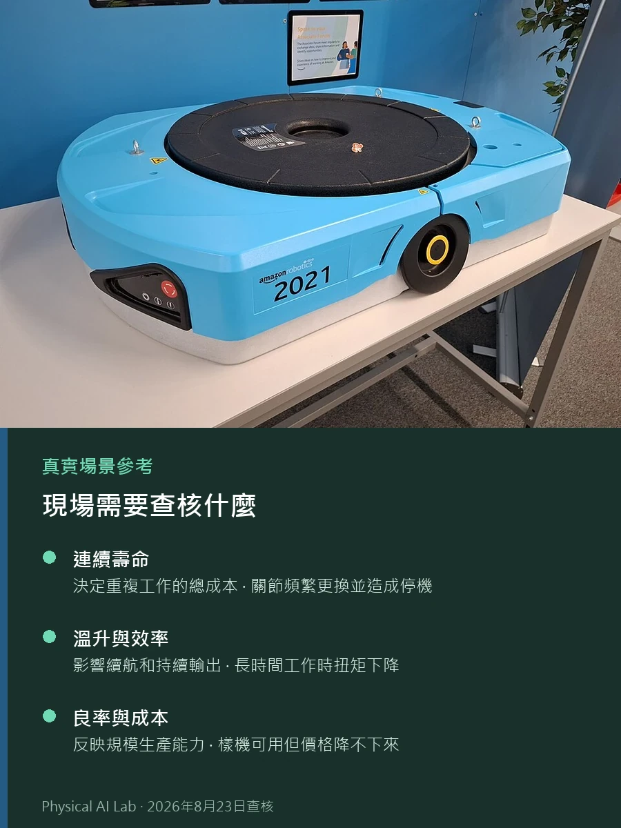 LG 機器人事業版圖：Robostar、Bear Robotics、CLOiD、致動器與 Data Factory的參考實景照片，畫面呈現亞馬遜履約中心的一台移動式搬運機器人