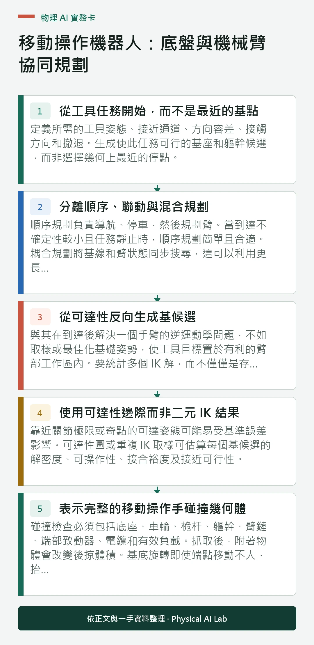 以五個步驟整理移動操作機器人：底盤與機械臂協同規劃的判讀重點