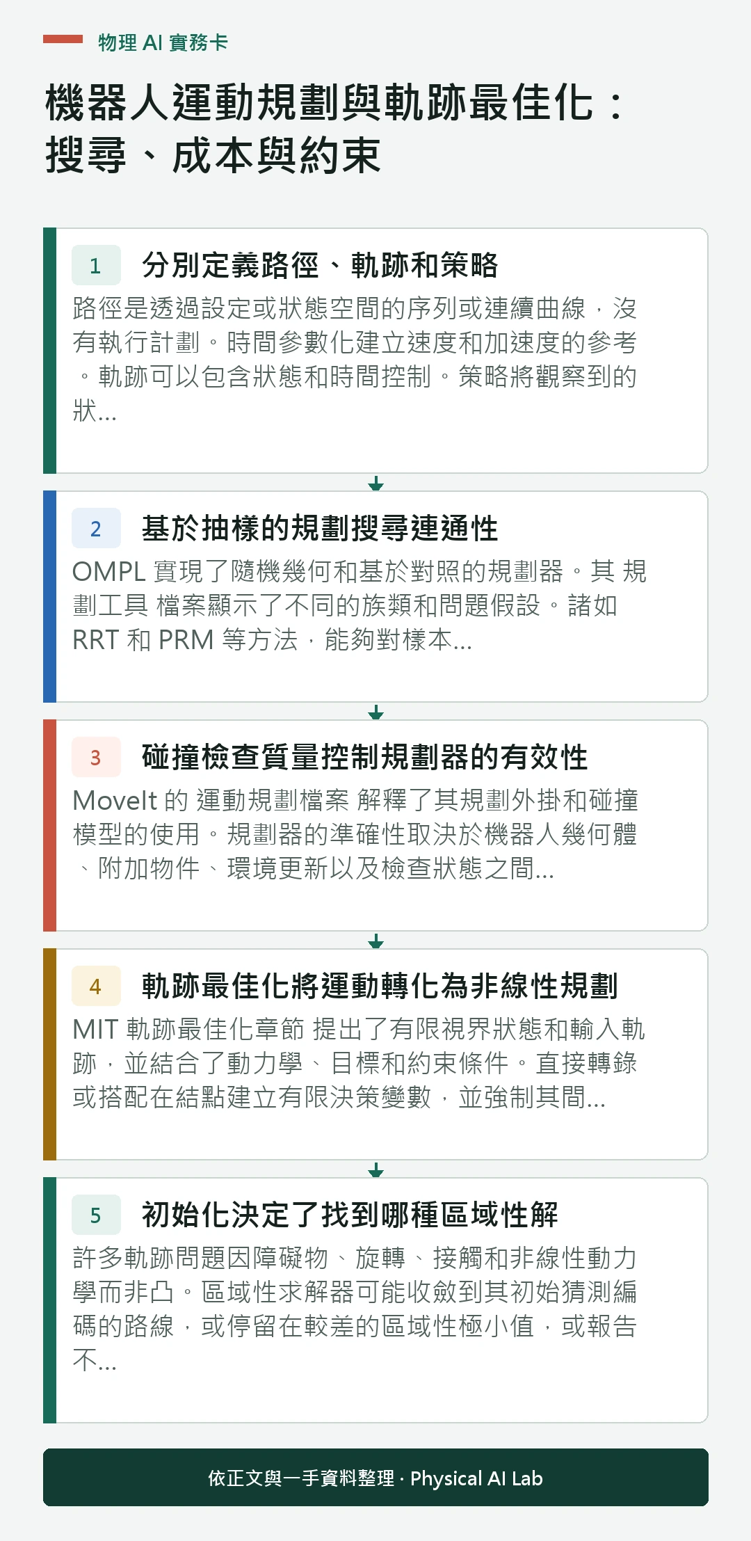 以五個步驟整理機器人運動規劃與軌跡最佳化：搜尋、成本與約束的判讀重點
