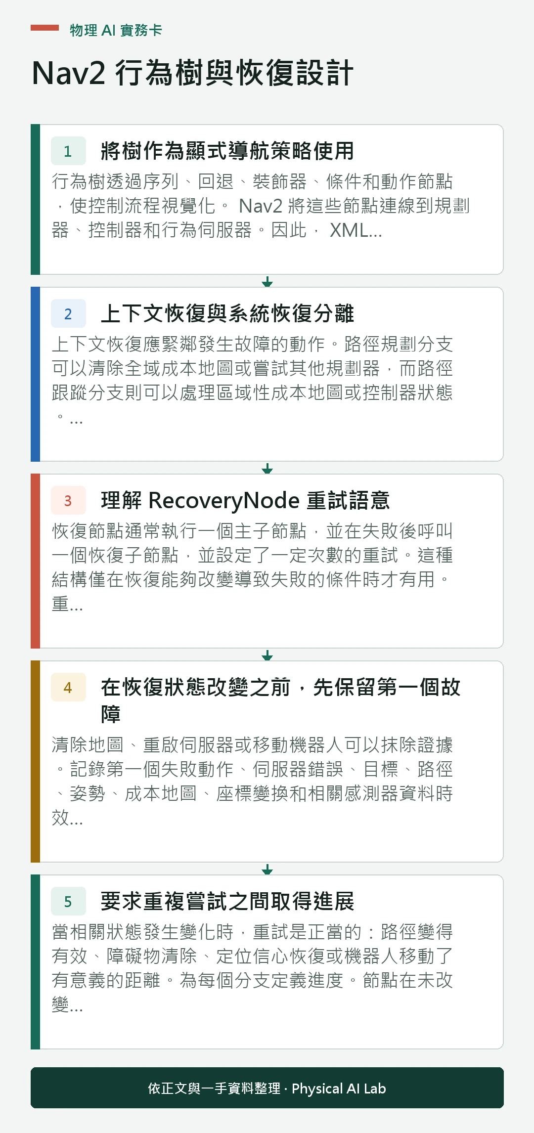 以五個步驟整理Nav2 行為樹與恢復設計的判讀重點