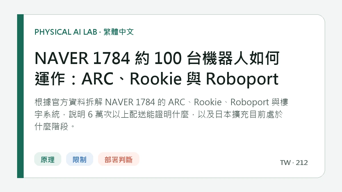 NAVER 1784 約 100 台機器人如何運作：ARC、Rookie 與 Roboport的繁體中文重點圖