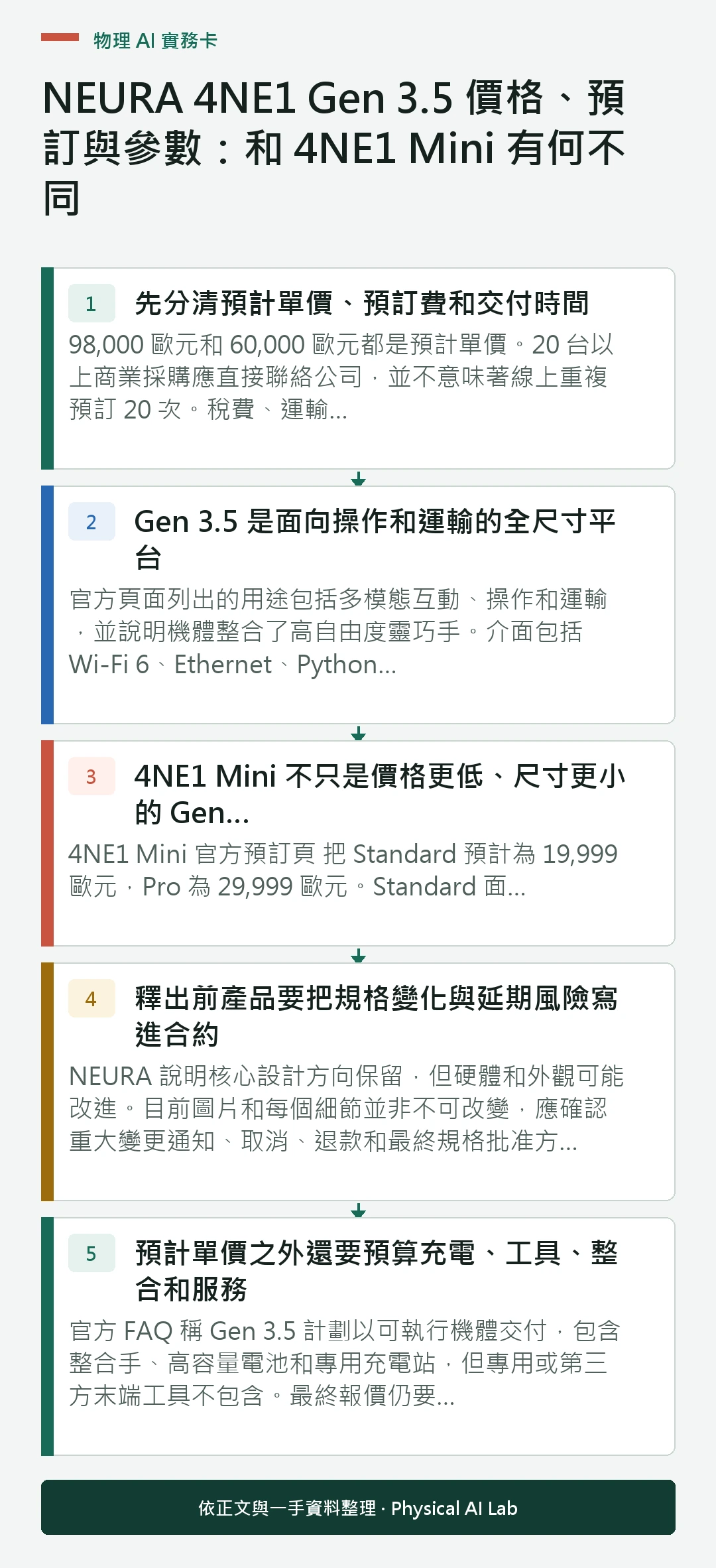 以五個步驟整理NEURA 4NE1 Gen 3.5 價格、預訂與參數：和 4NE1 Mini 有何不同的判讀重點