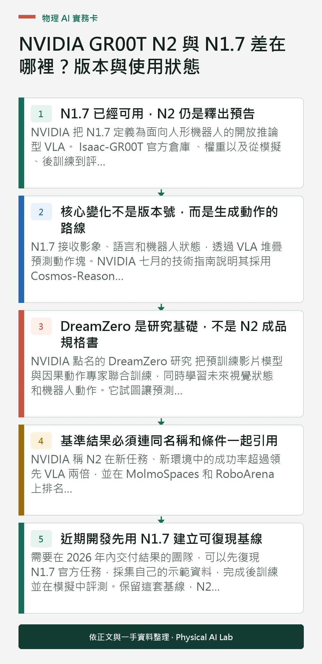 以五個步驟整理NVIDIA GR00T N2 與 N1.7 差在哪裡?版本與使用狀態的判讀重點
