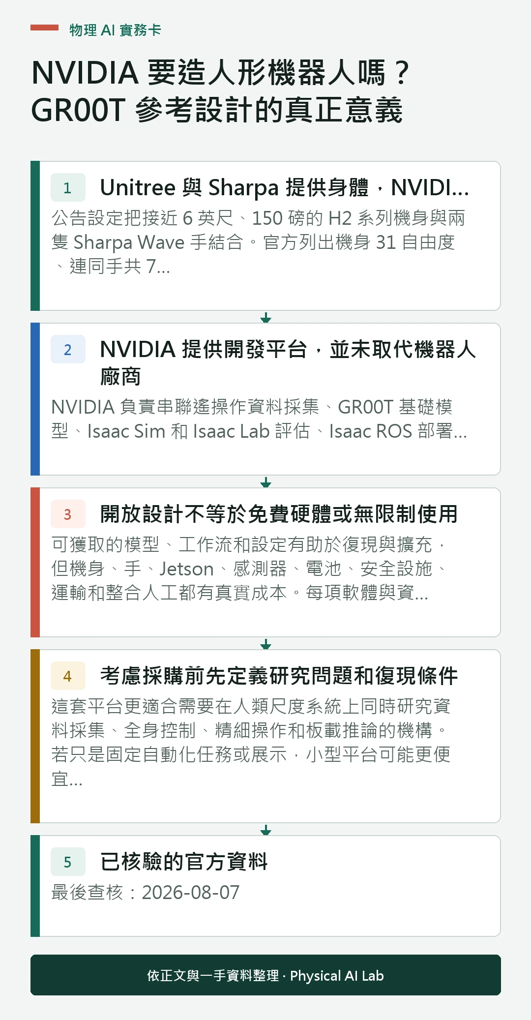 以五個步驟整理NVIDIA 要造人形機器人嗎？GR00T 參考設計的真正意義的判讀重點