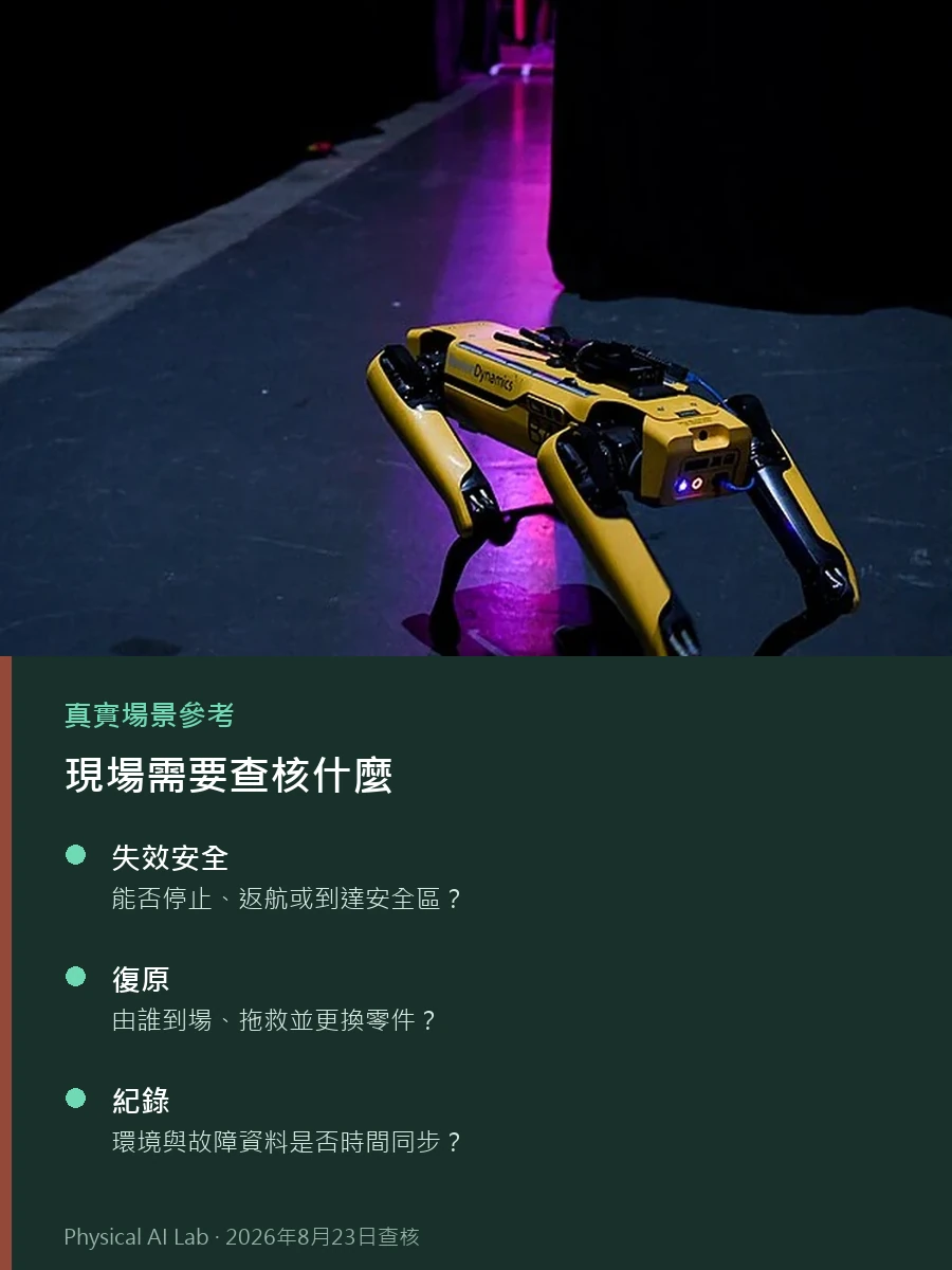 戶外實體 AI 機器人測試：天候、地形、GNSS、通訊與復原參考實景，畫面為室內舞台上的 SpotMini 四足機器人，僅作為真實硬體參考；觀察重點是天候、地形、定位與通訊變動下的復原