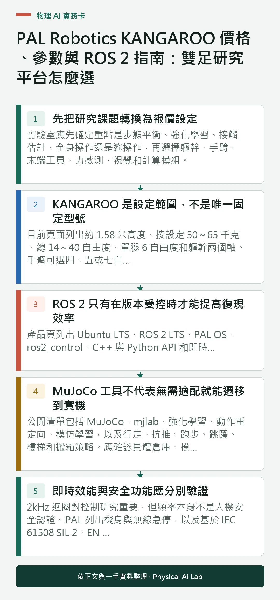 以五個步驟整理PAL Robotics KANGAROO 價格、參數與 ROS 2 指南：雙足研究平台怎麼選的判讀重點