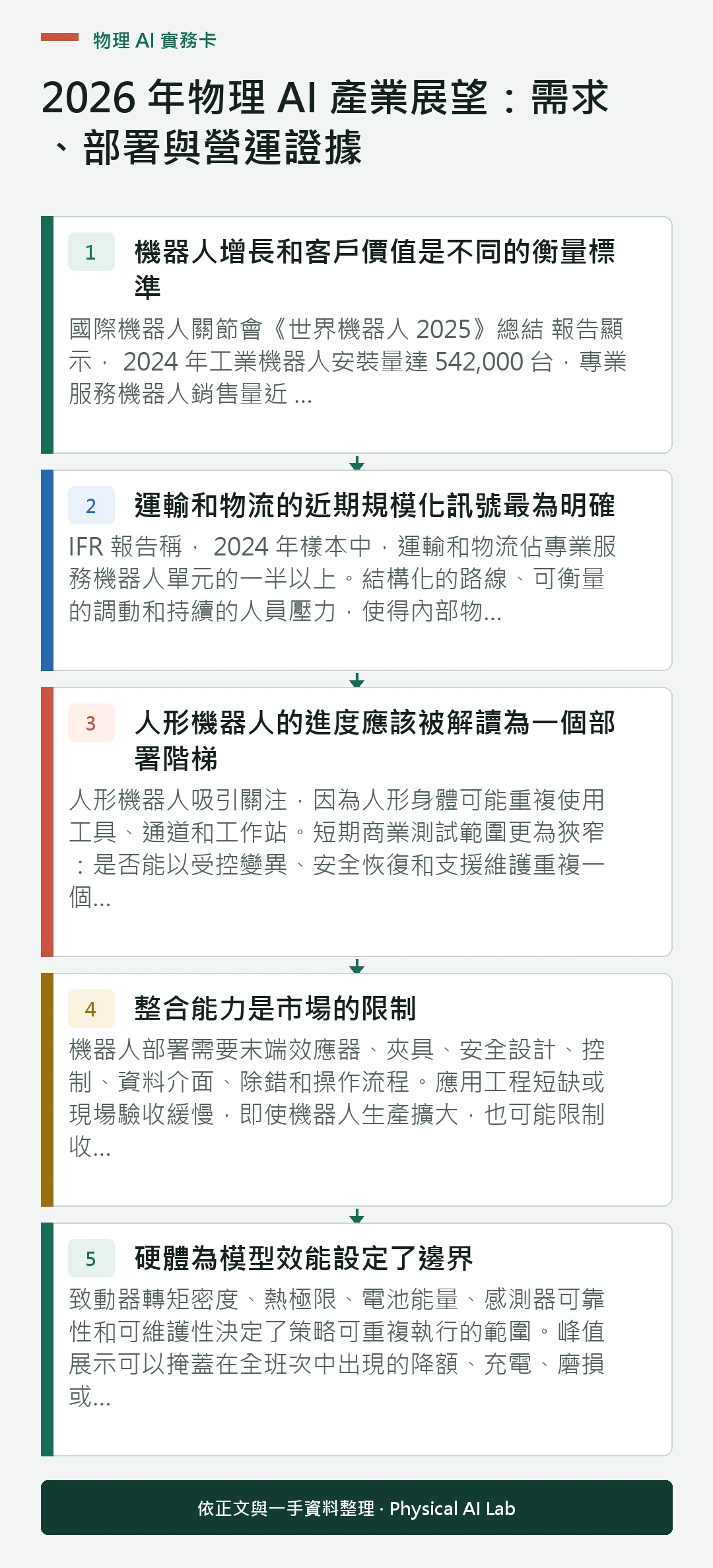 以五個步驟整理2026 年物理 AI 產業展望：需求、部署與營運證據的判讀重點