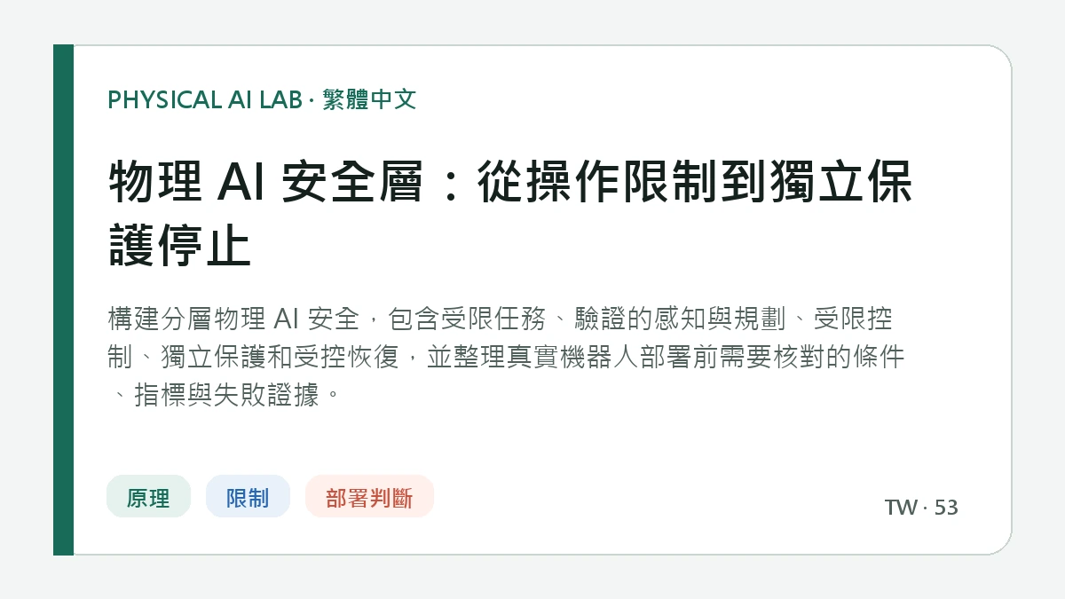 物理 AI 安全層：從操作限制到獨立保護停止的繁體中文重點圖