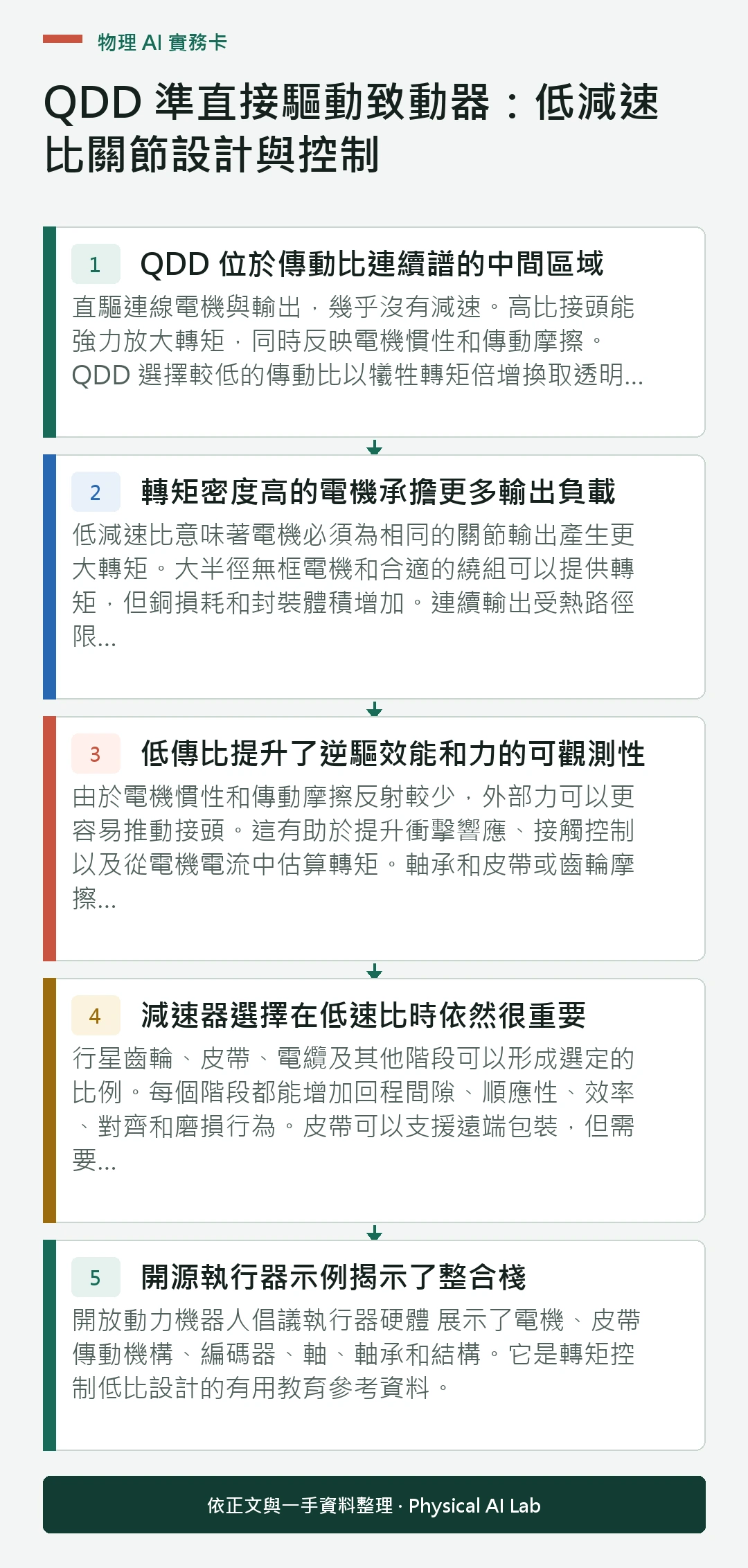 以五個步驟整理QDD 準直接驅動致動器:低減速比關節設計與控制的判讀重點