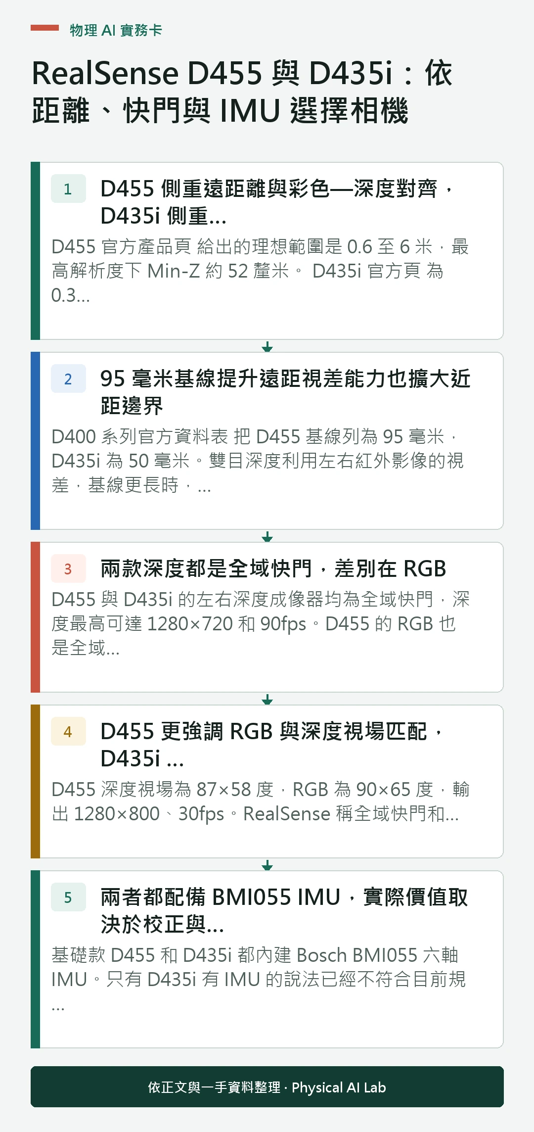以五個步驟整理RealSense D455 與 D435i:依距離、快門與 IMU 選擇相機的判讀重點