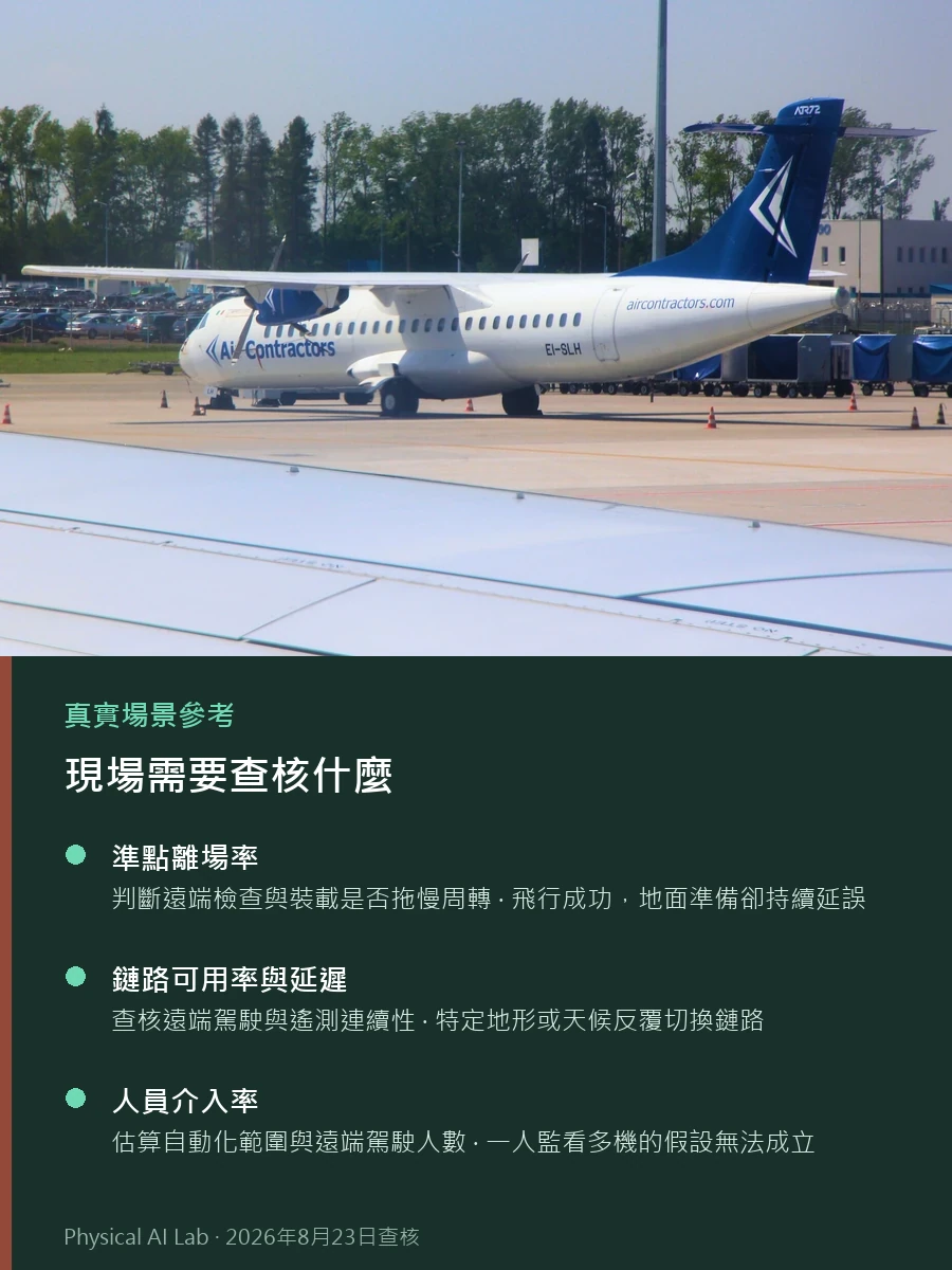 Reliable Robotics 自主貨運飛機：2026年示範與 FAA 認證路徑的參考實景照片，畫面呈現機場停機坪上的 ATR 貨運渦輪螺旋槳飛機
