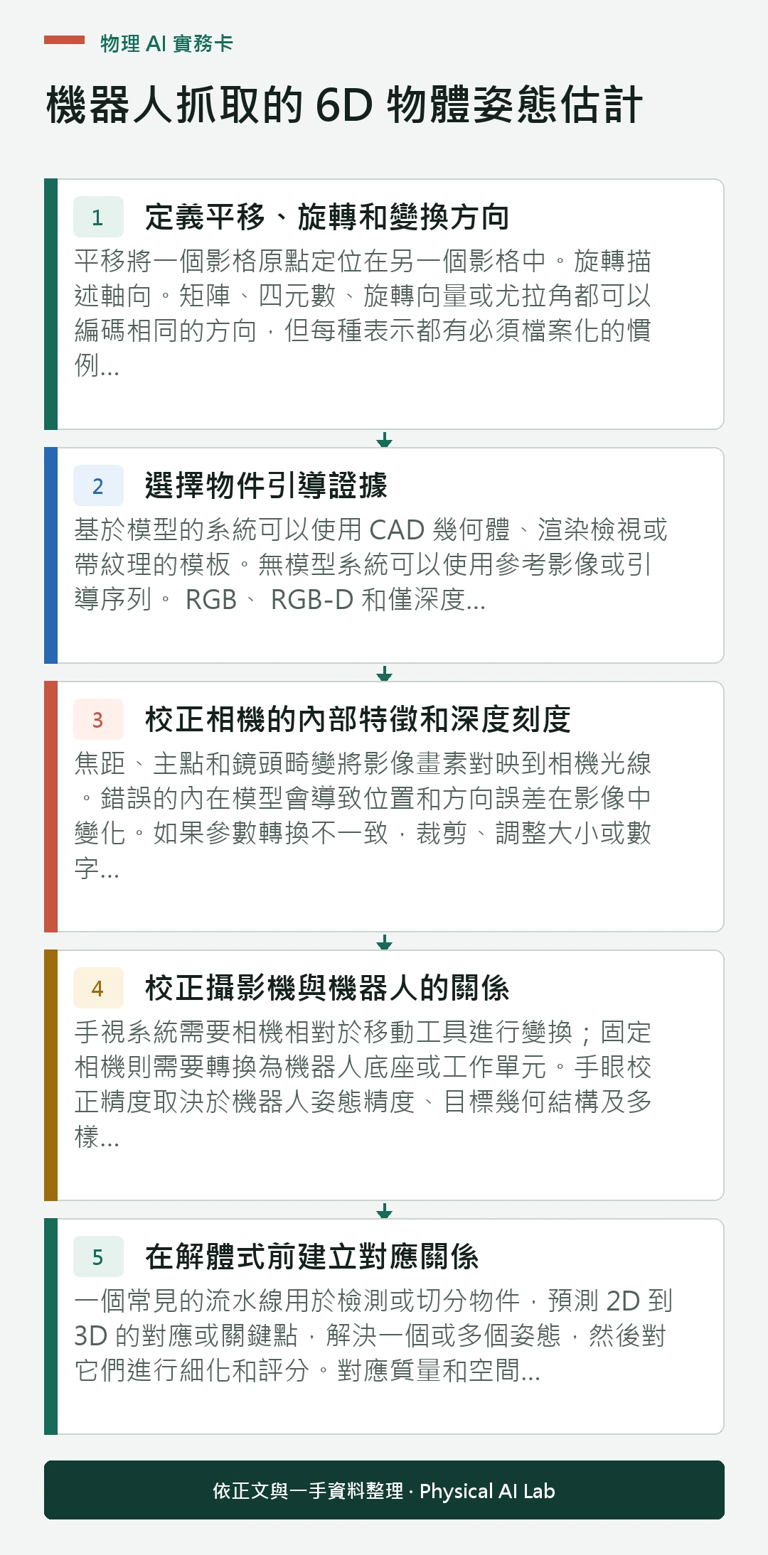 以五個步驟整理機器人抓取的 6D 物體姿態估計的判讀重點