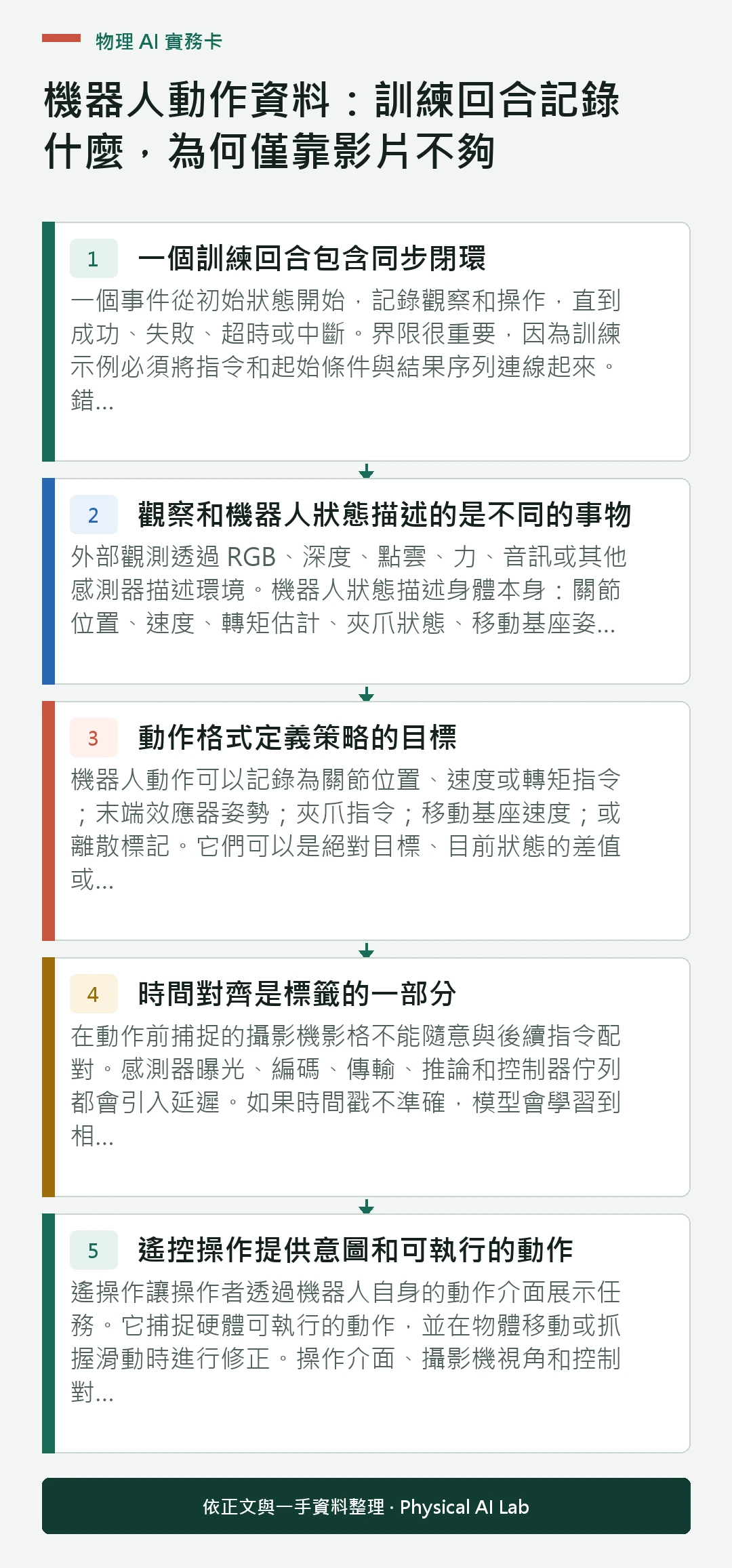 以五個步驟整理機器人動作資料:訓練回合記錄什麼,為何僅靠影片不夠的判讀重點
