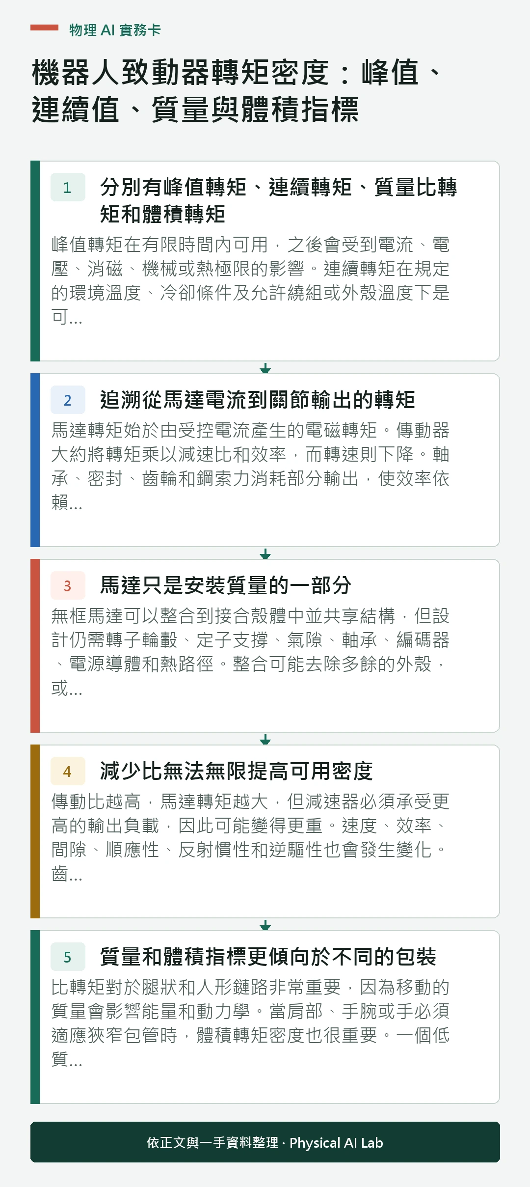 以五個步驟整理機器人致動器轉矩密度：峰值、連續值、質量與體積指標的判讀重點