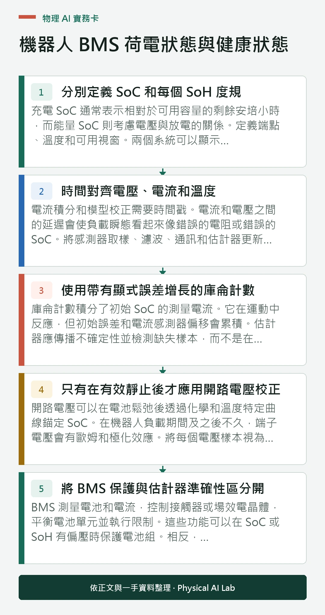 以五個步驟整理機器人 BMS 荷電狀態與健康狀態的判讀重點